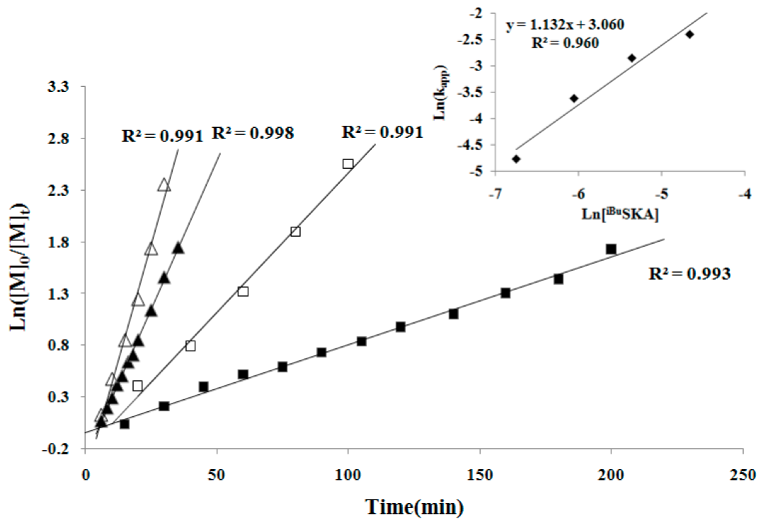 Molecules 23 00665 g006