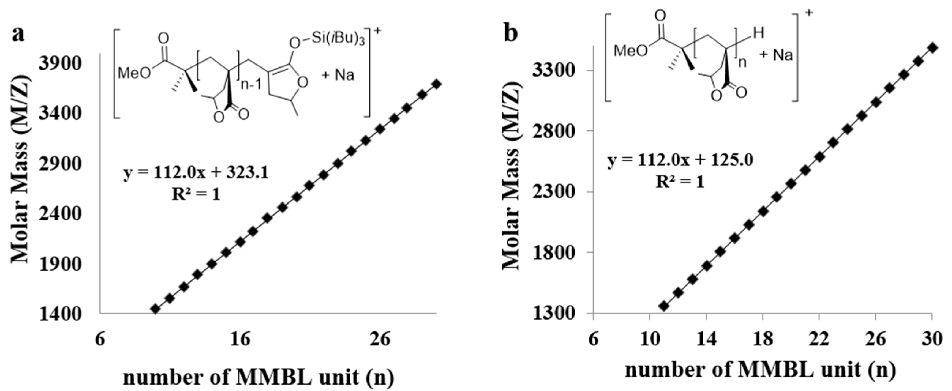 Molecules 23 00665 g008