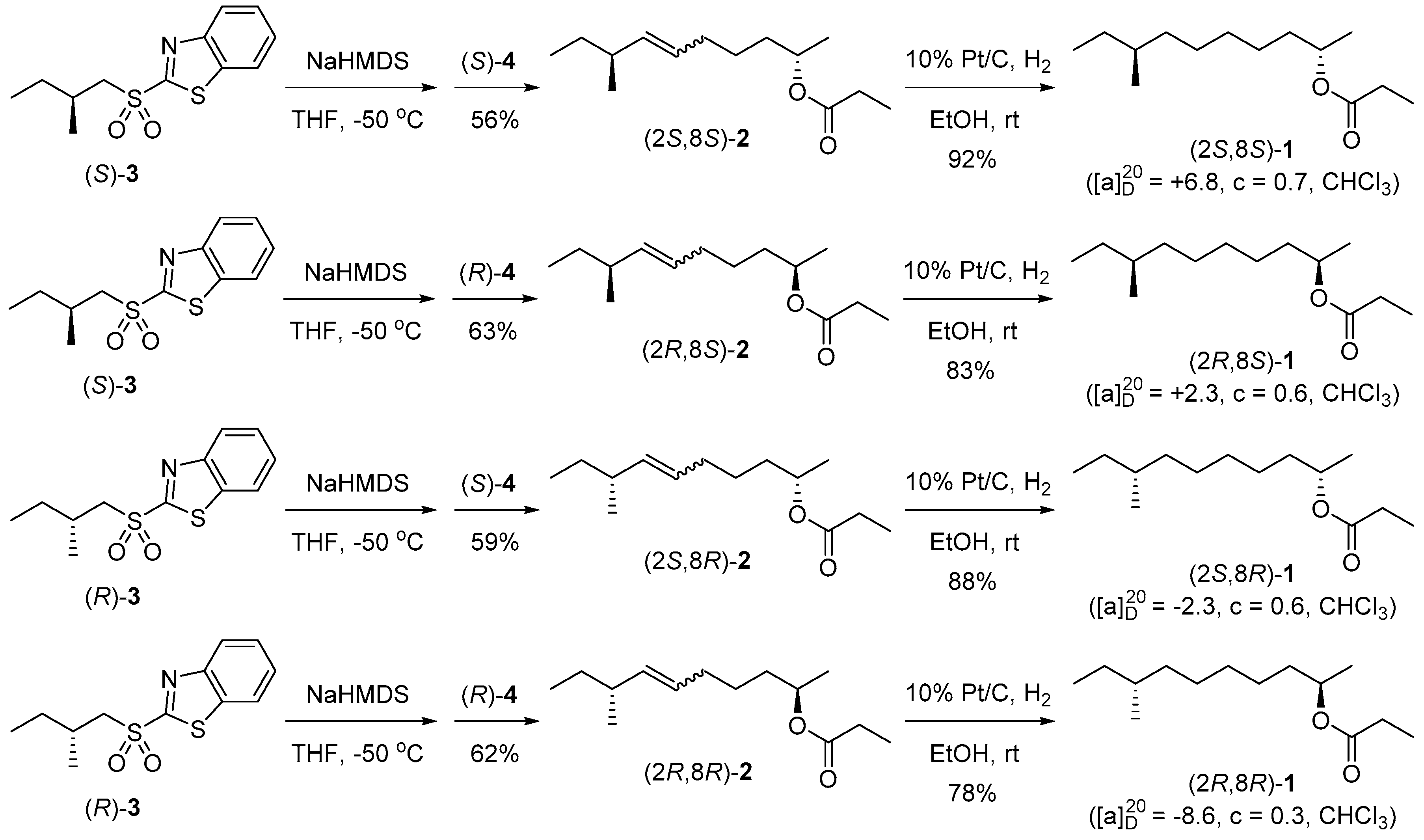 Molecules 23 00667 sch003
