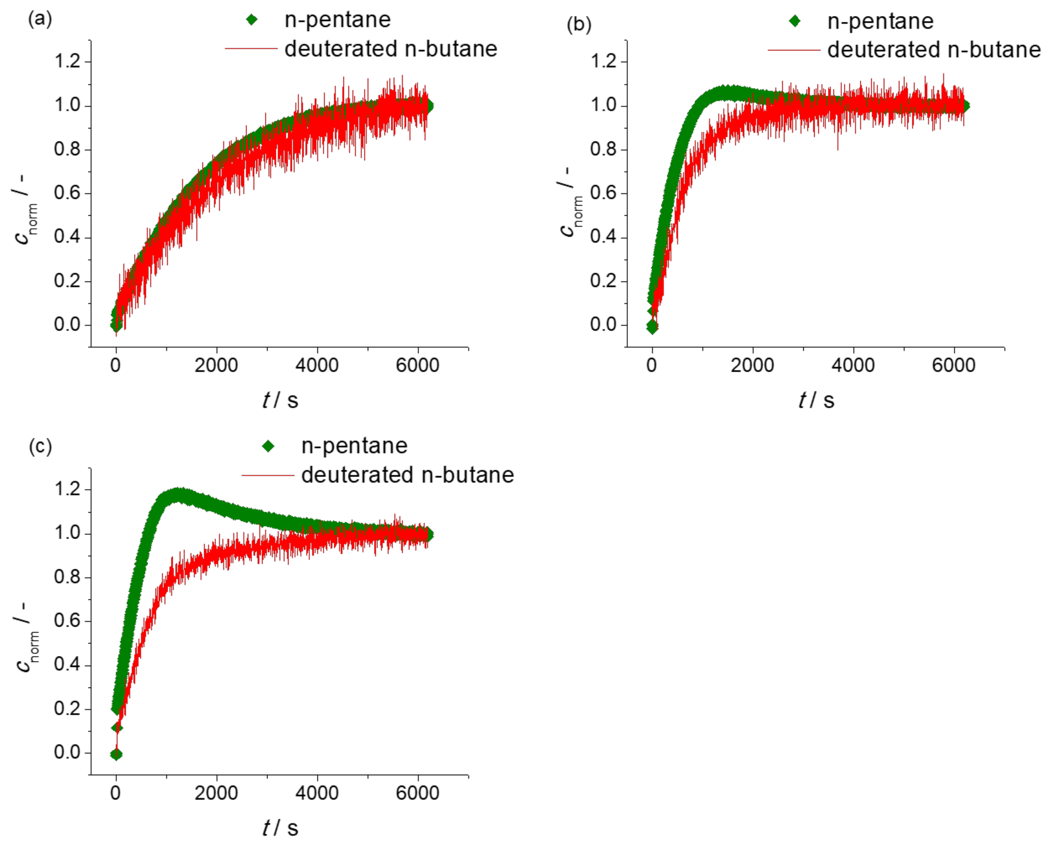 Molecules 23 00668 g003