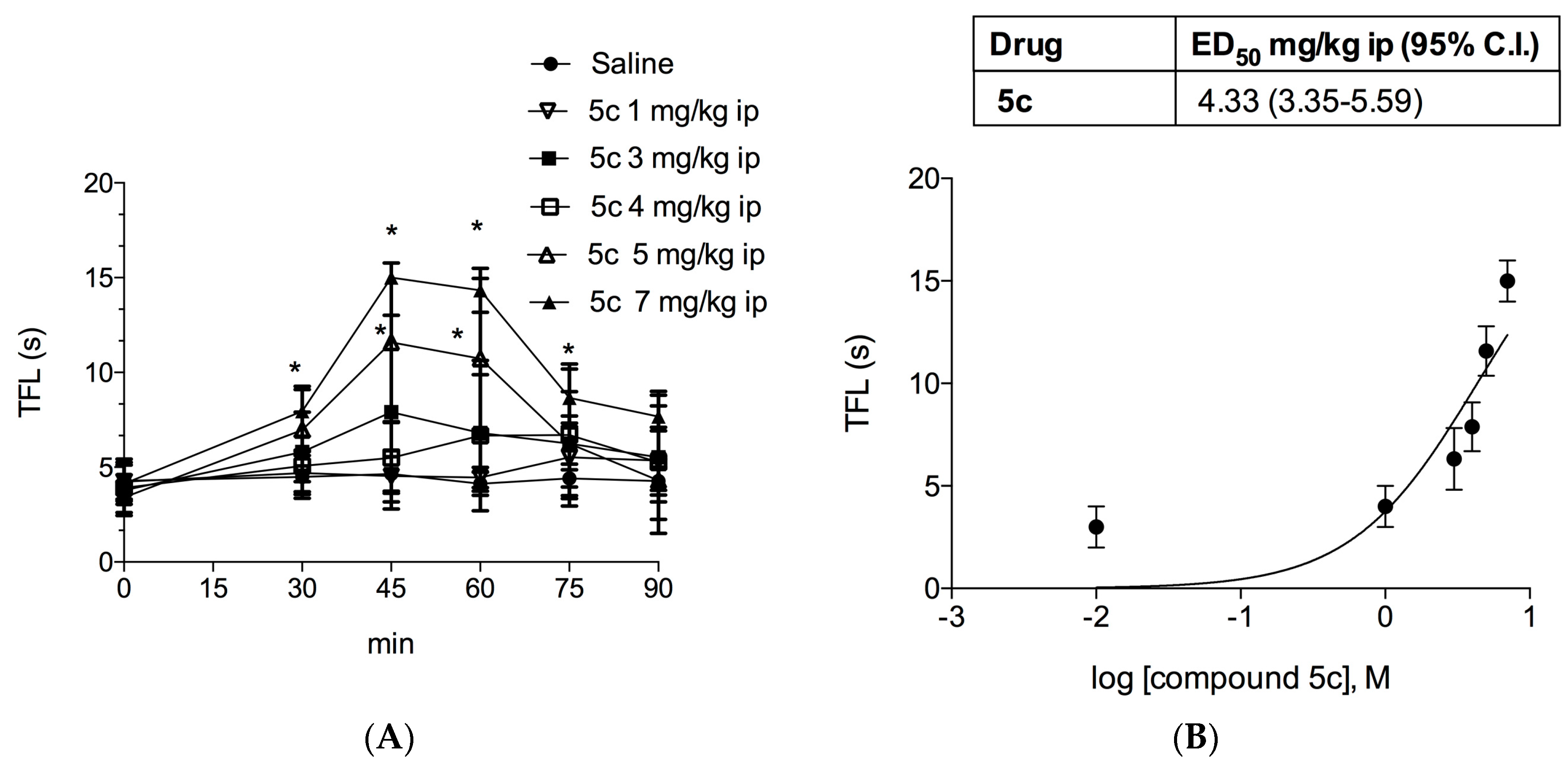 Molecules 23 00677 g003