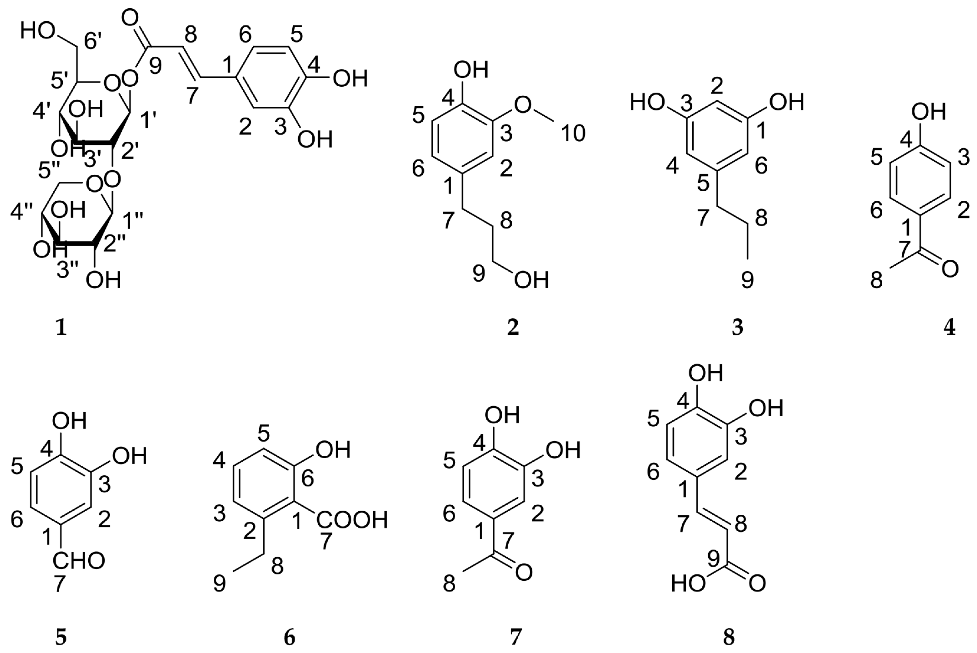 Molecules 23 00680 g002 Molecules 23 00680 g002