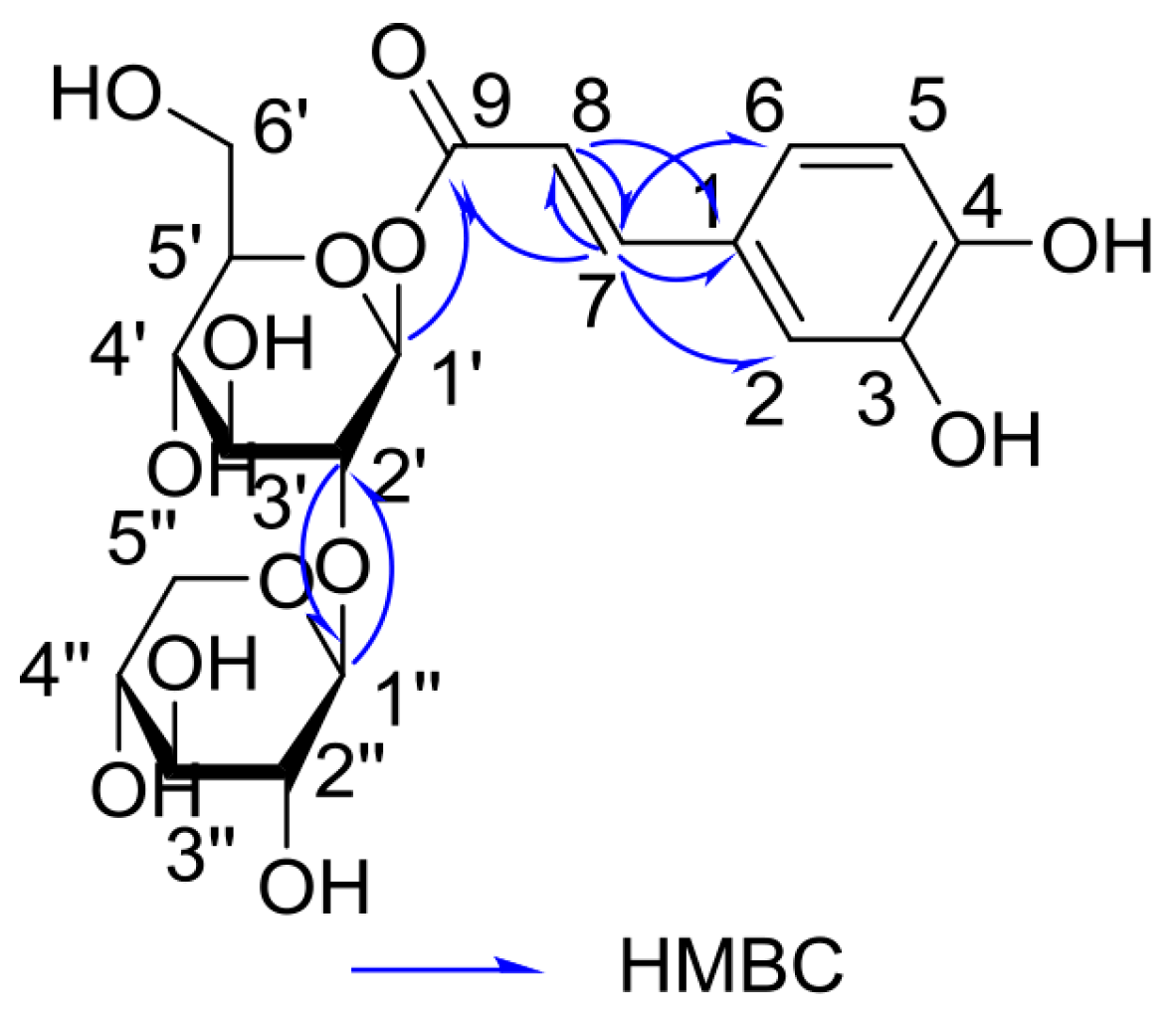 Molecules 23 00680 g003 Molecules 23 00680 g003