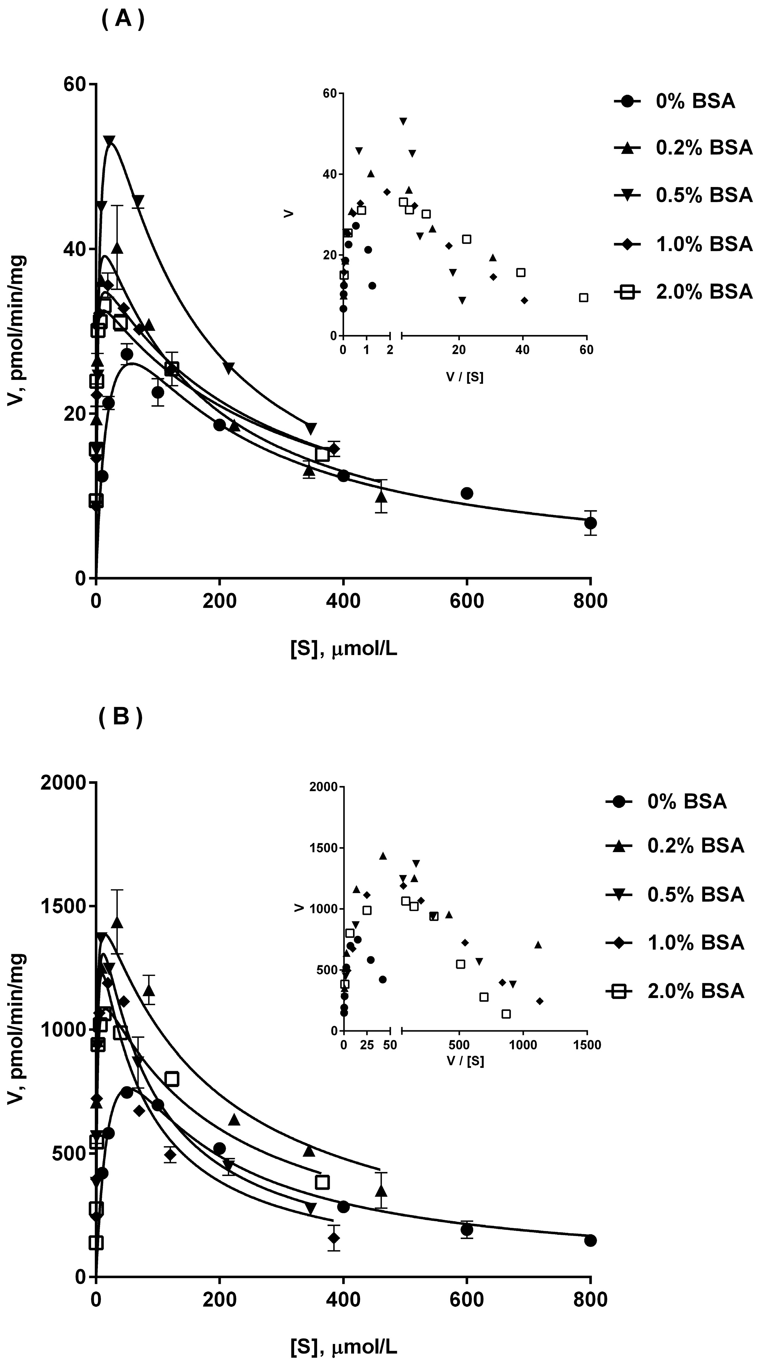 Molecules 23 00688 g003a