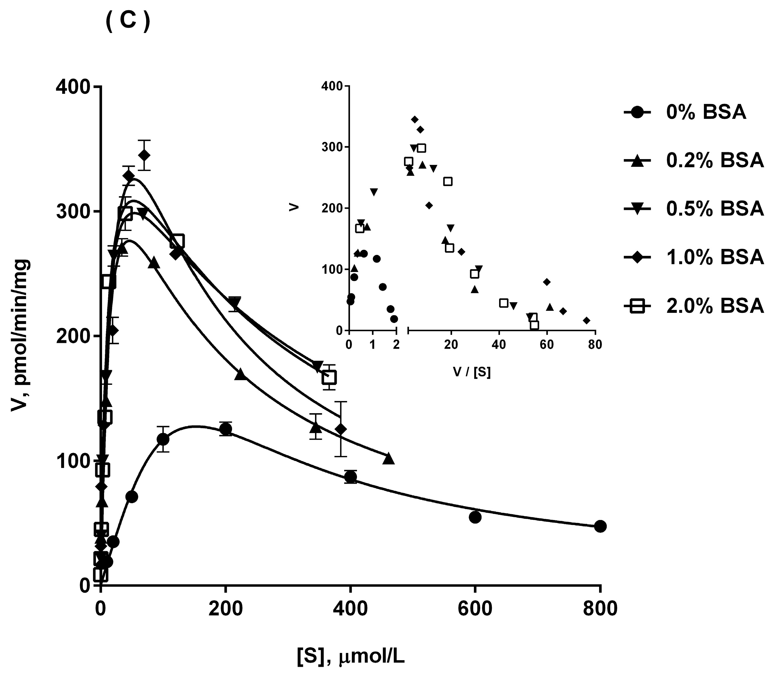 Molecules 23 00688 g003b