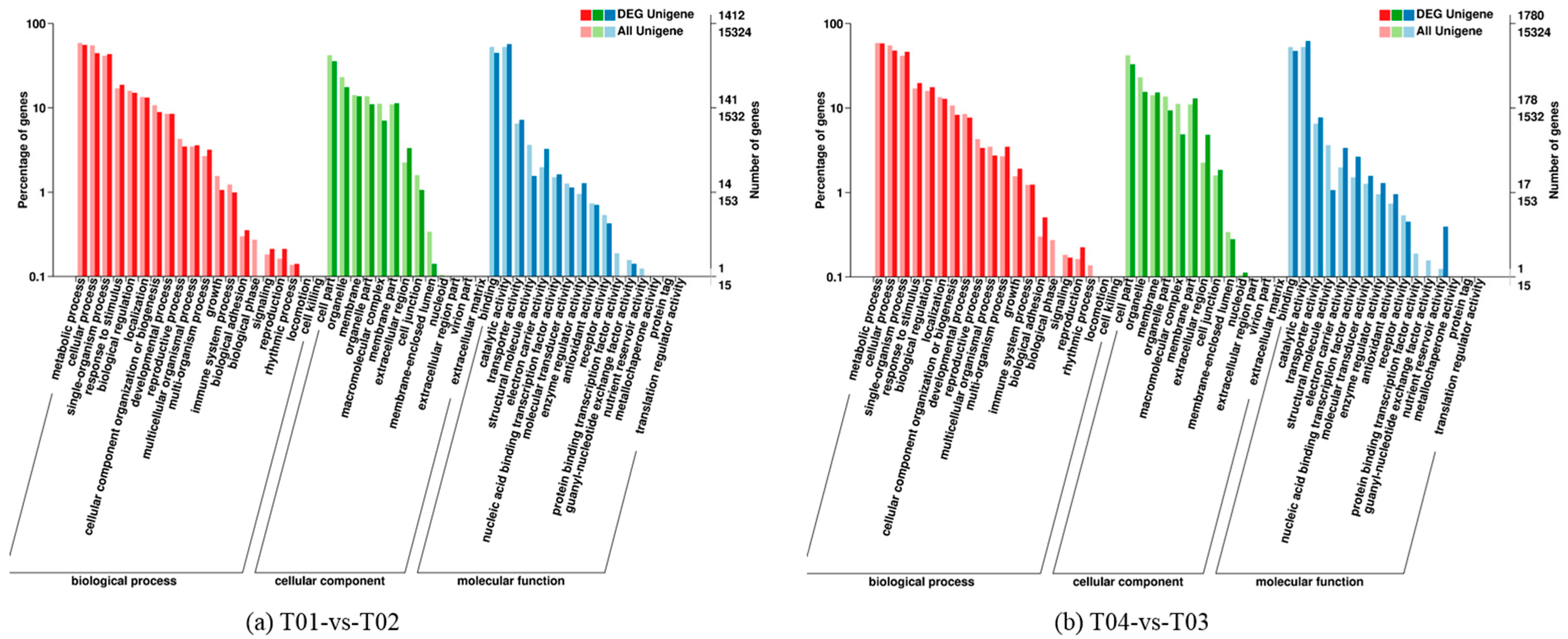 Molecules 23 00689 g003