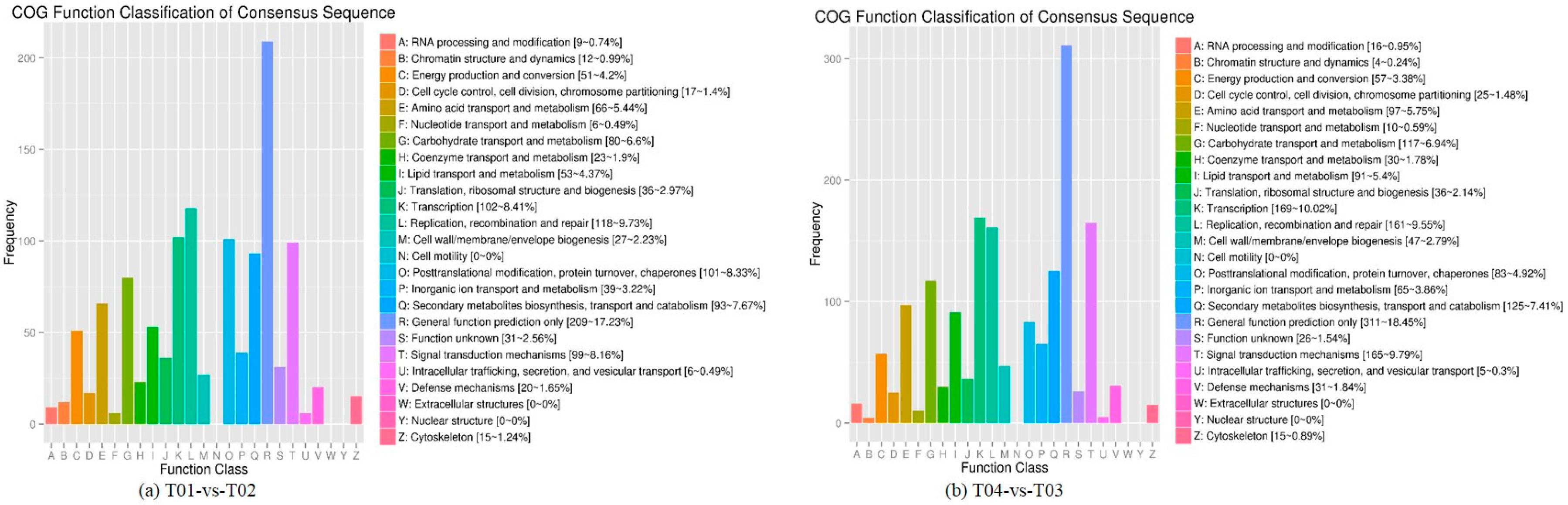 Molecules 23 00689 g004