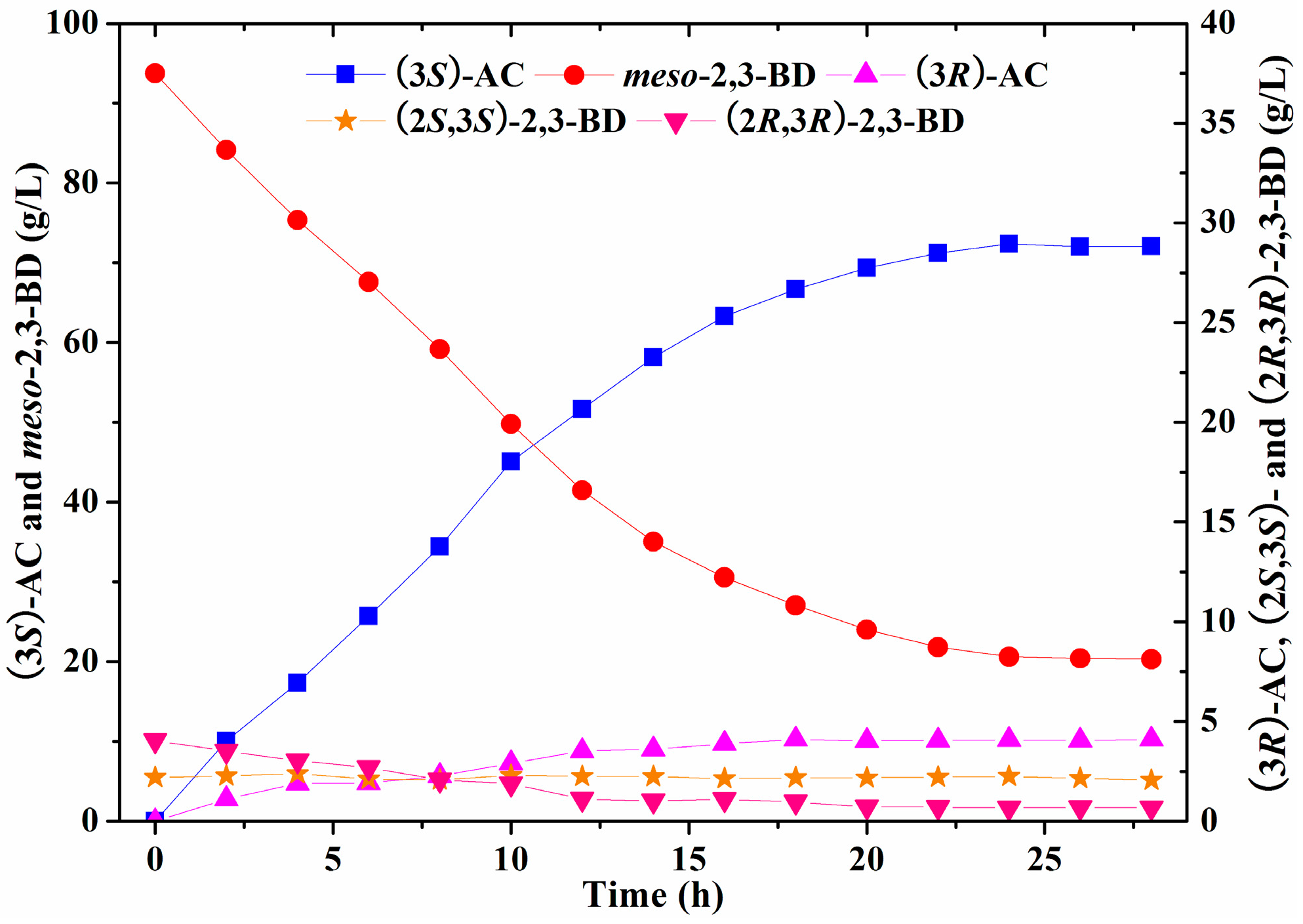 Molecules 23 00691 g005