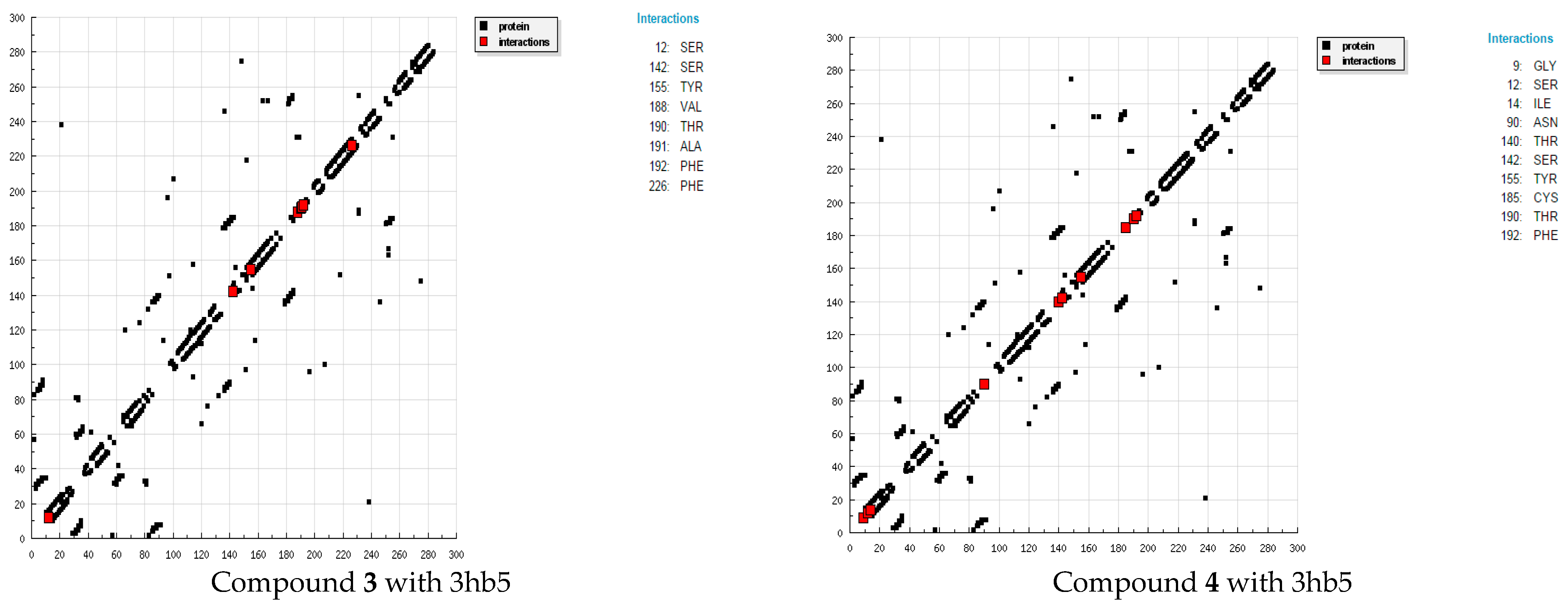 Molecules 23 00693 g004a