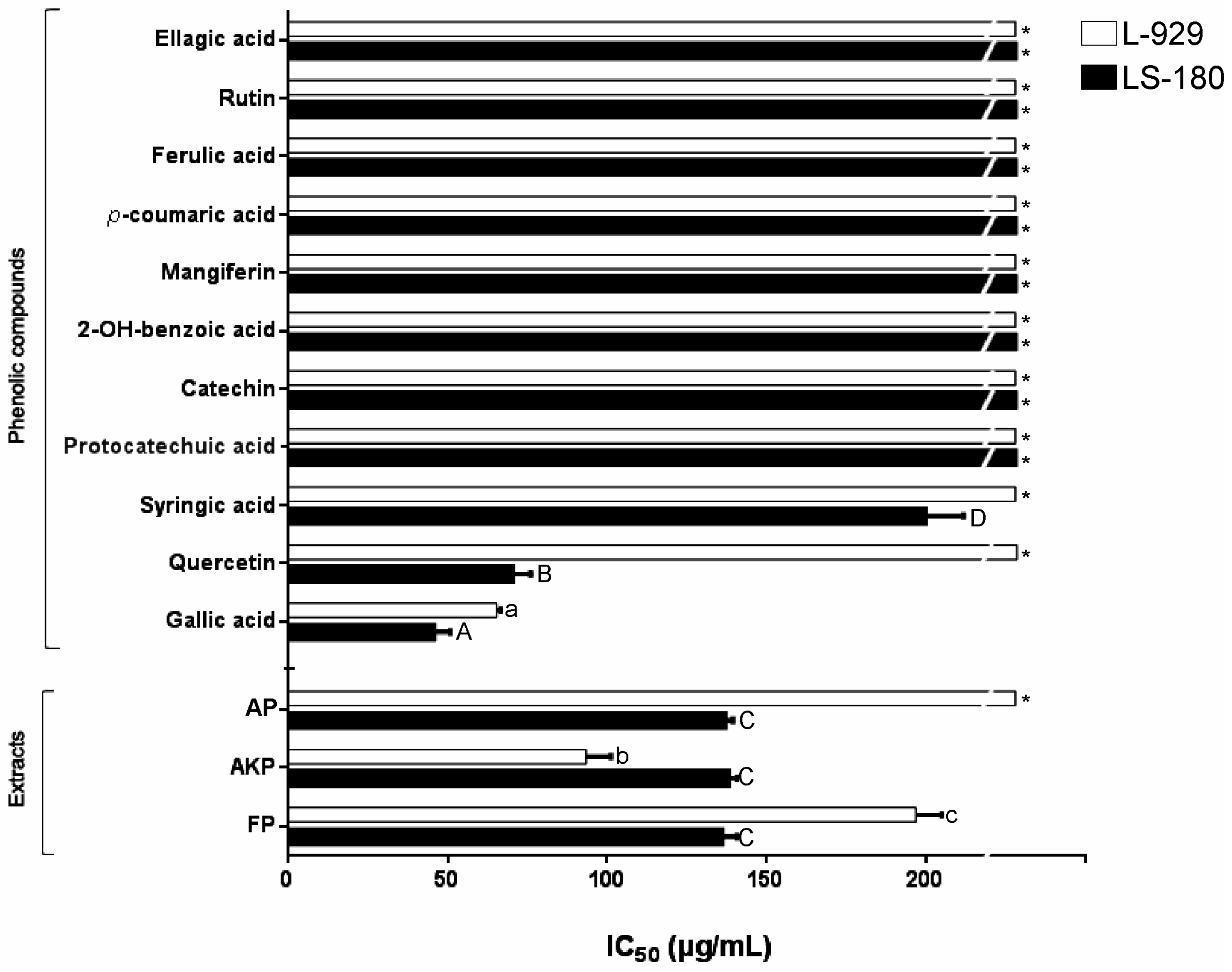 Molecules 23 00695 g001 Molecules 23 00695 g001