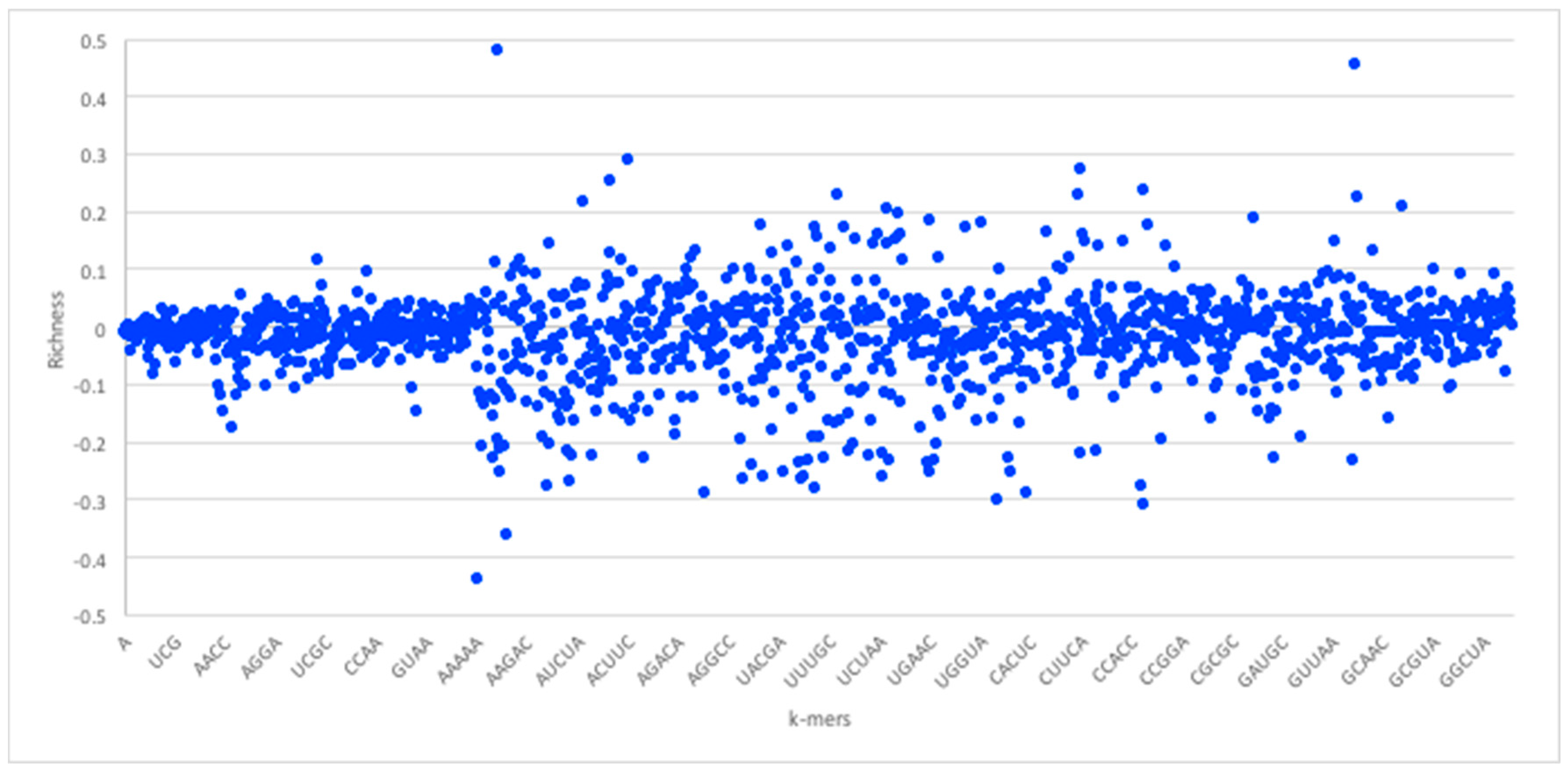 Molecules 23 00697 g003