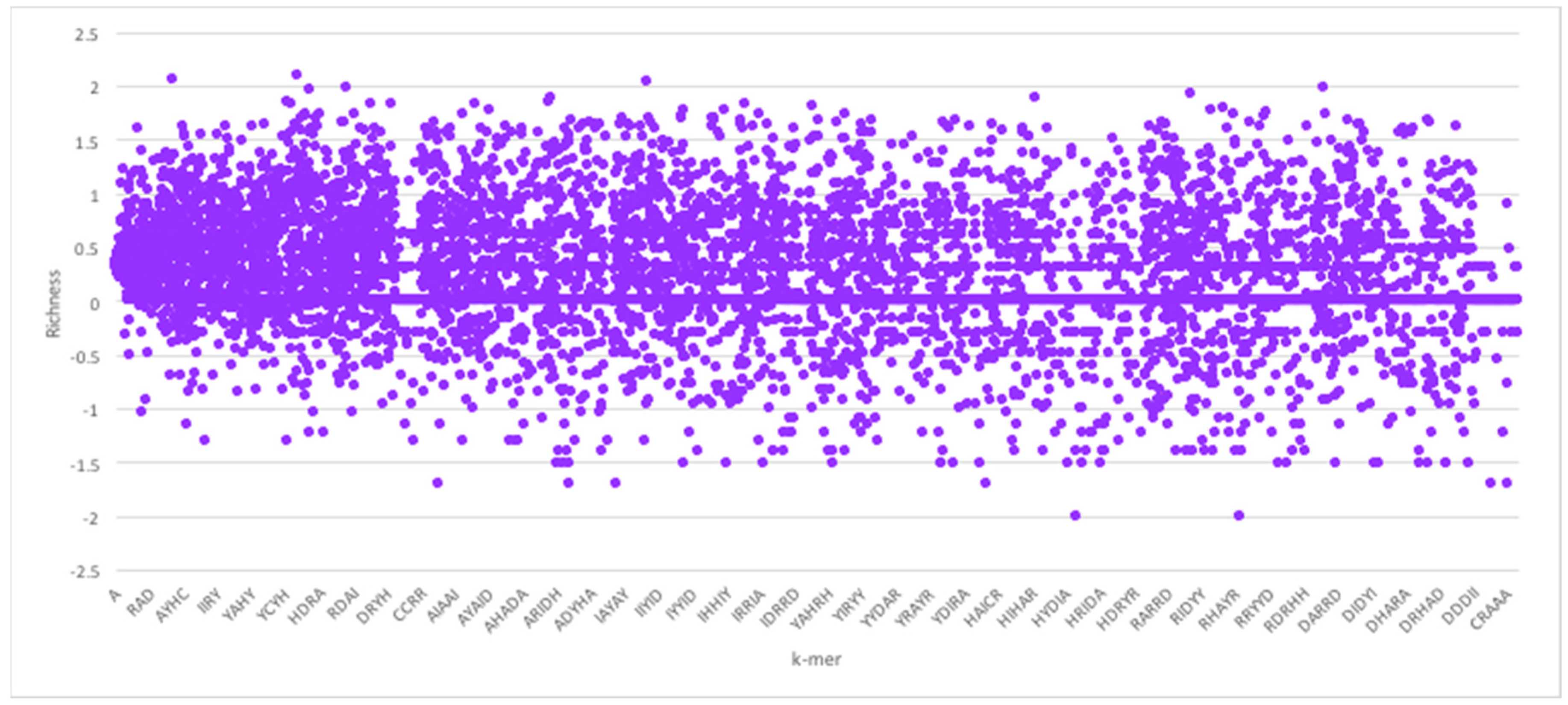 Molecules 23 00697 g004