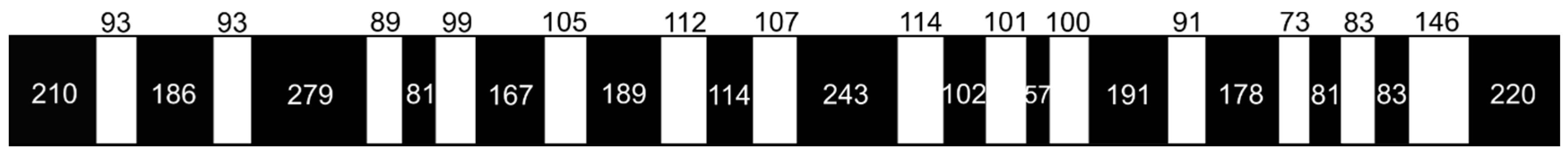 Molecules 23 00700 g003