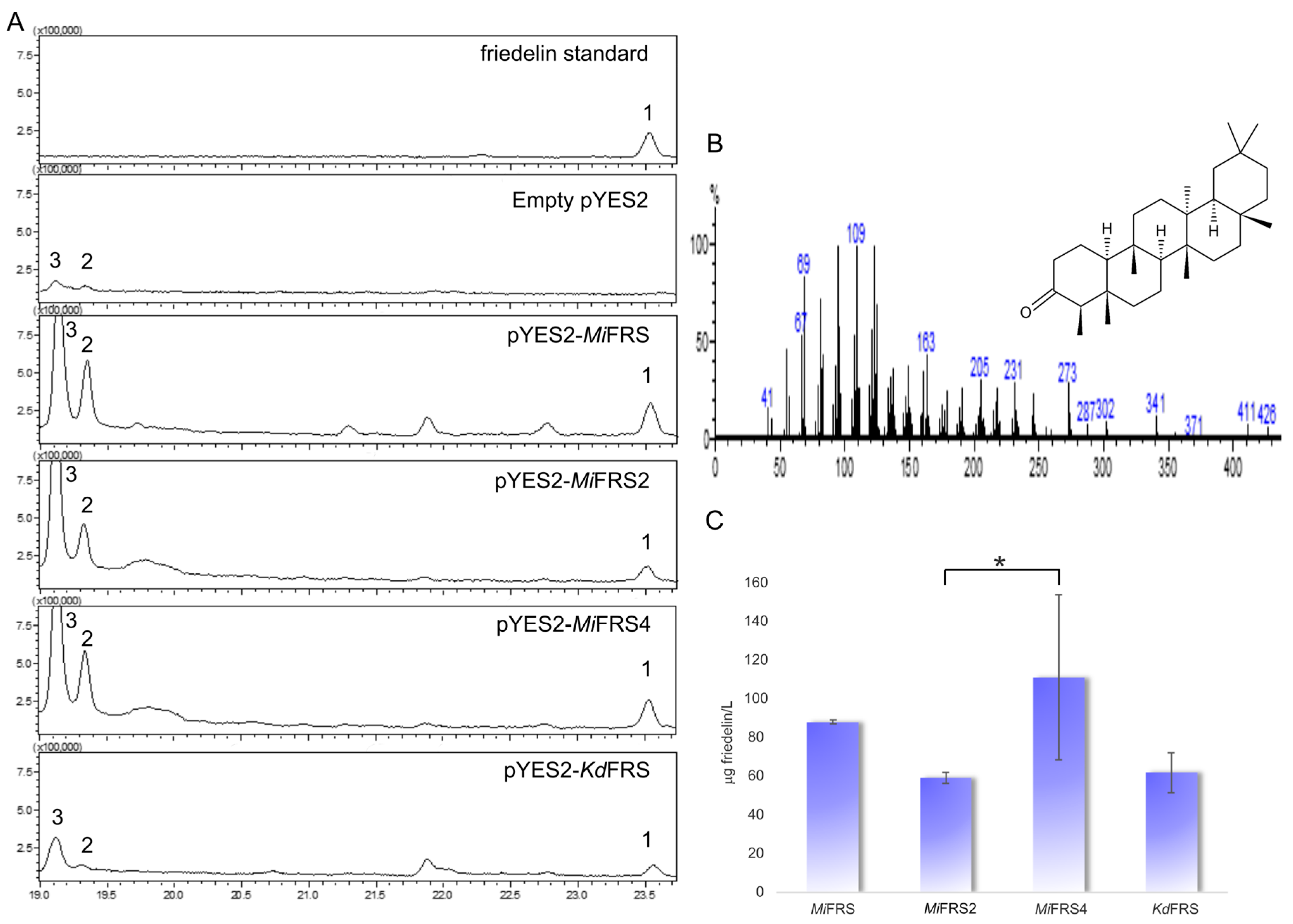 Molecules 23 00700 g005