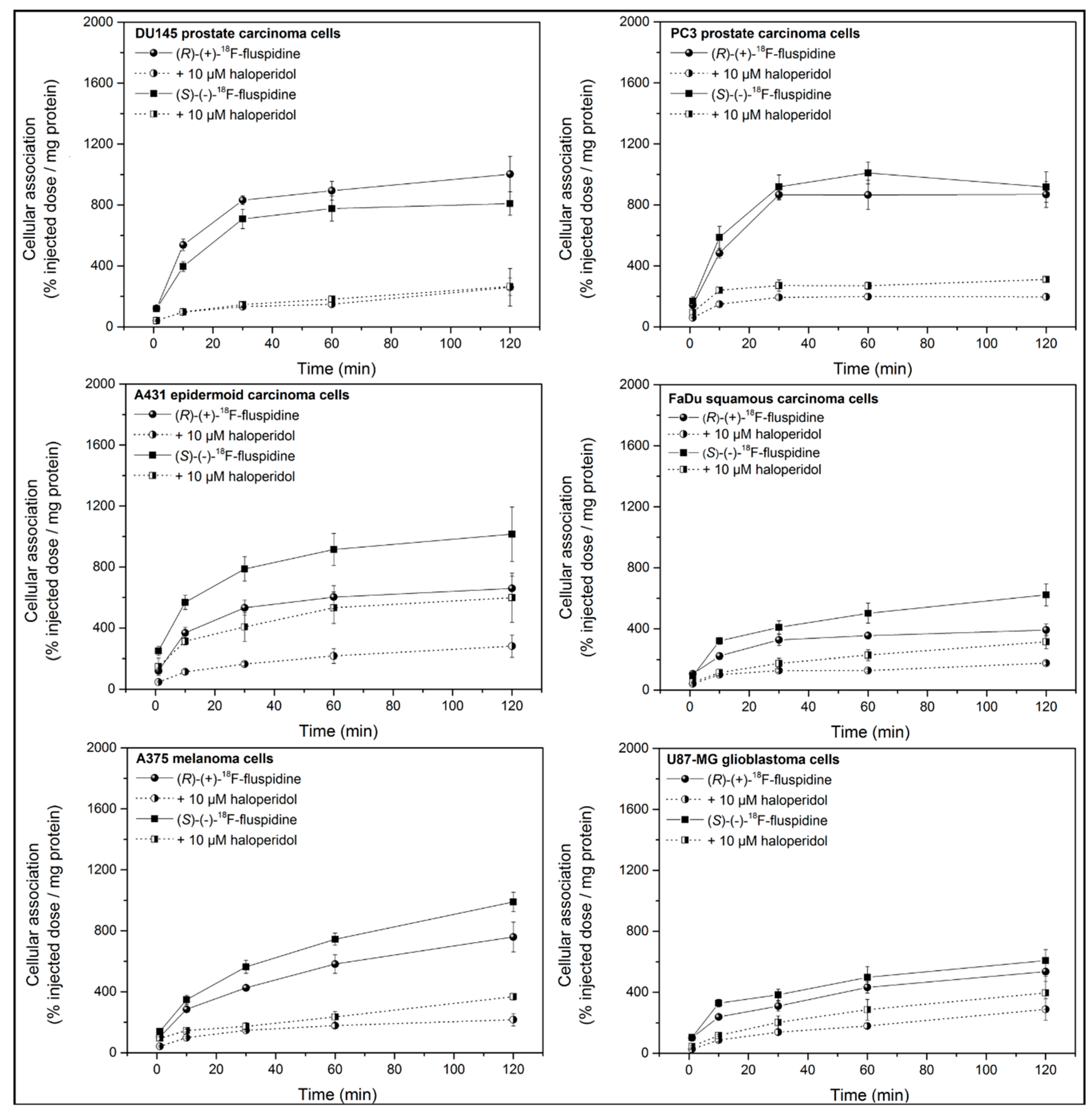 Molecules 23 00702 g002
