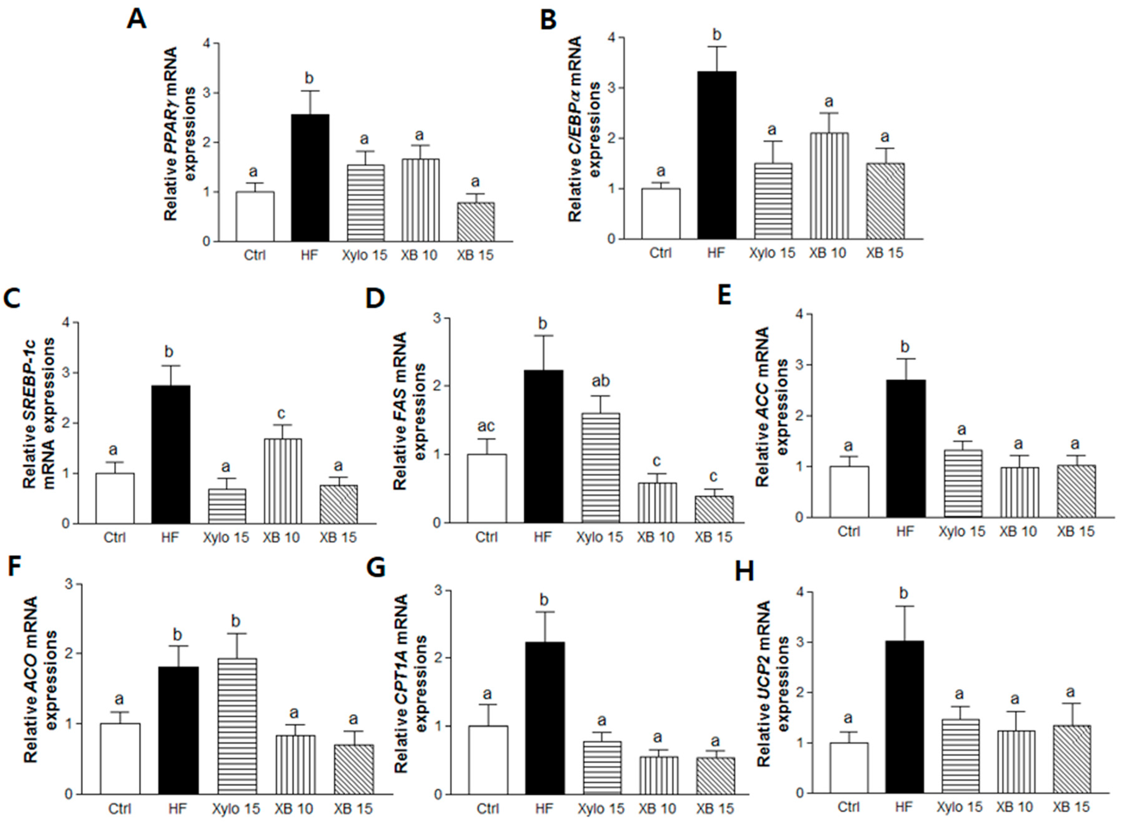 Molecules 23 00705 g002