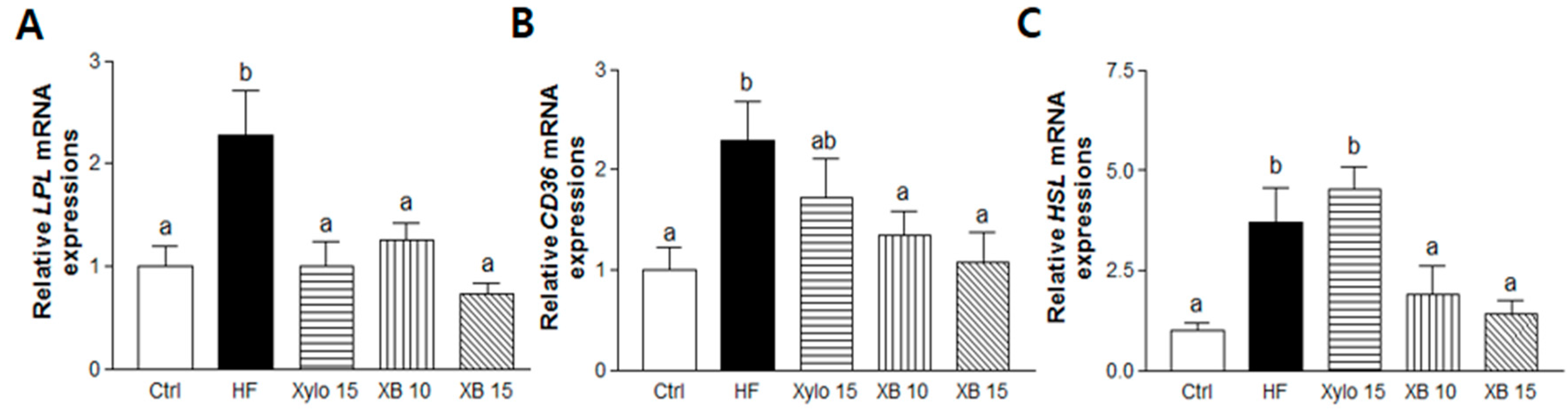 Molecules 23 00705 g003a