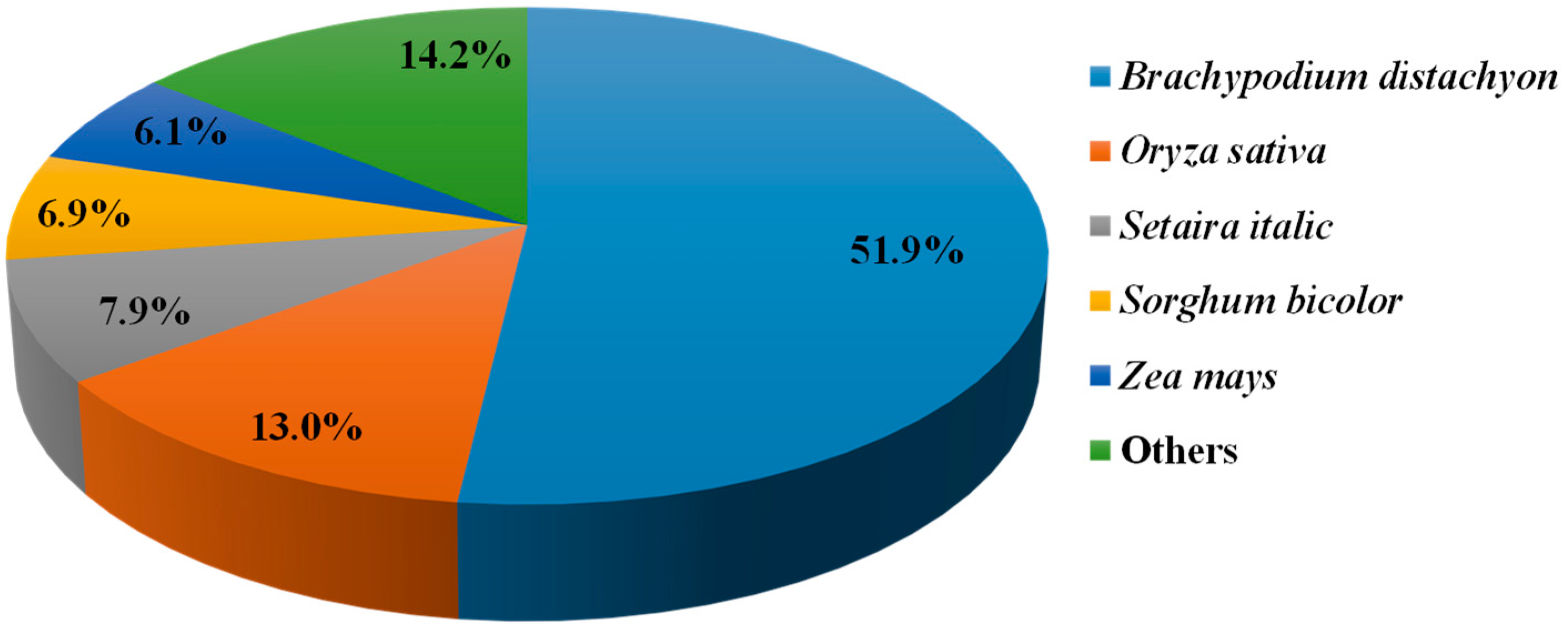 Molecules 23 00706 g003