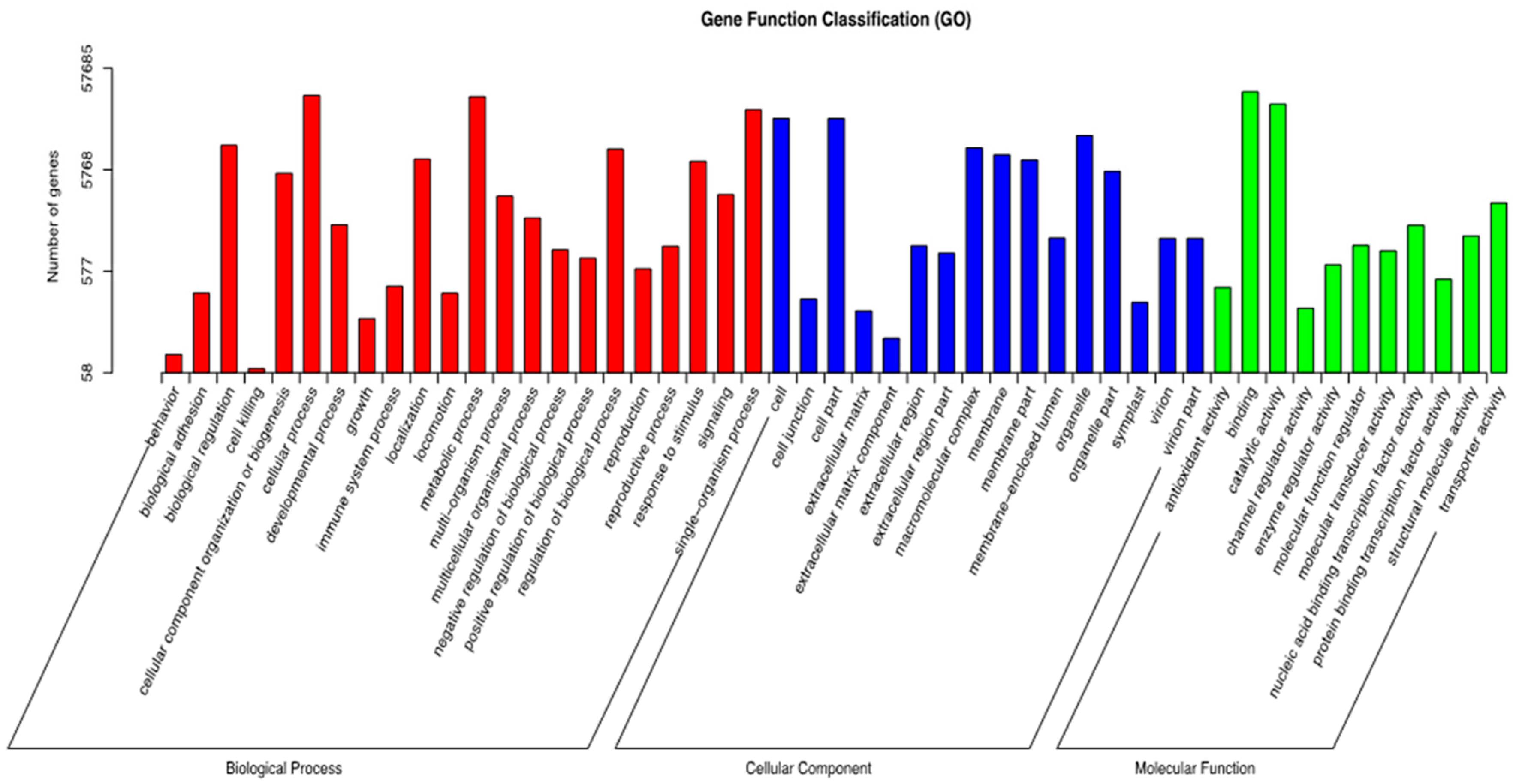 Molecules 23 00706 g004