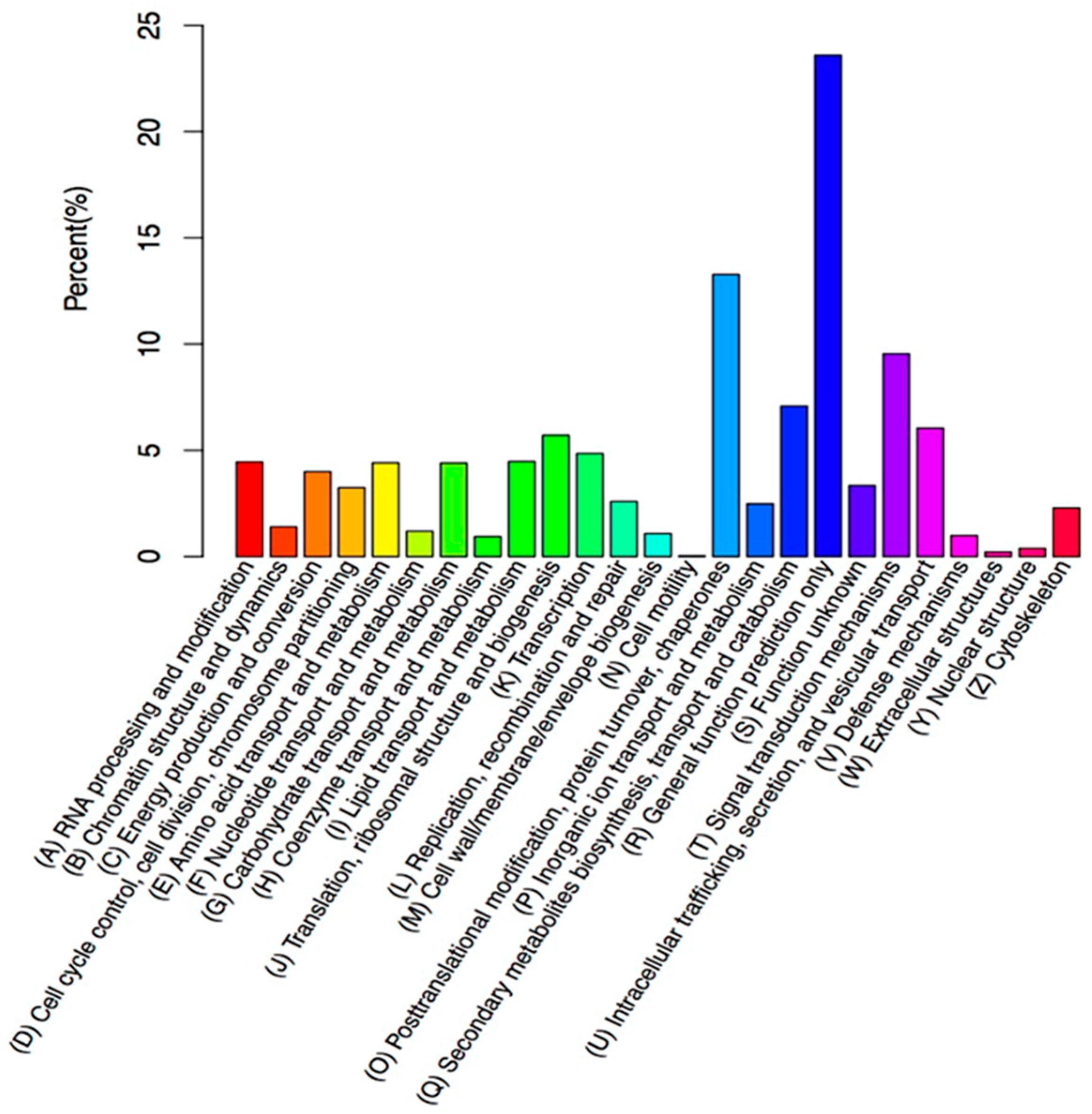 Molecules 23 00706 g005