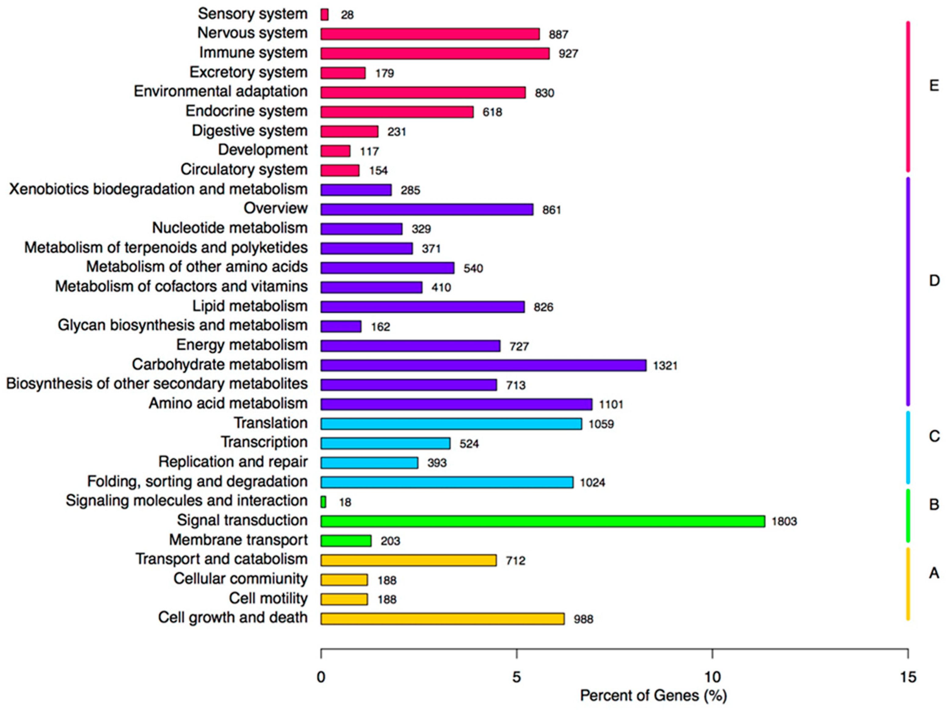 Molecules 23 00706 g006