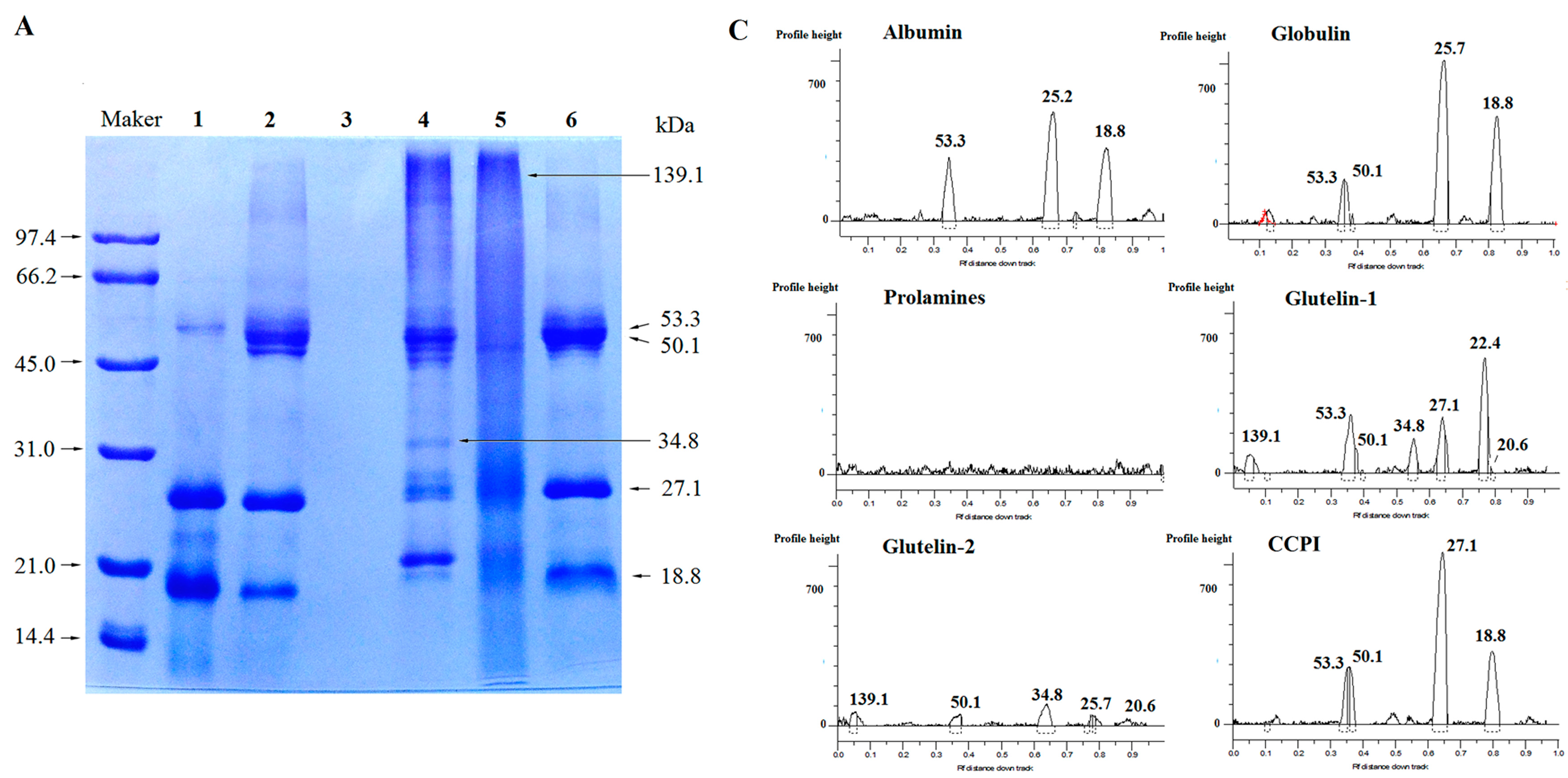Molecules 23 00707 g001a