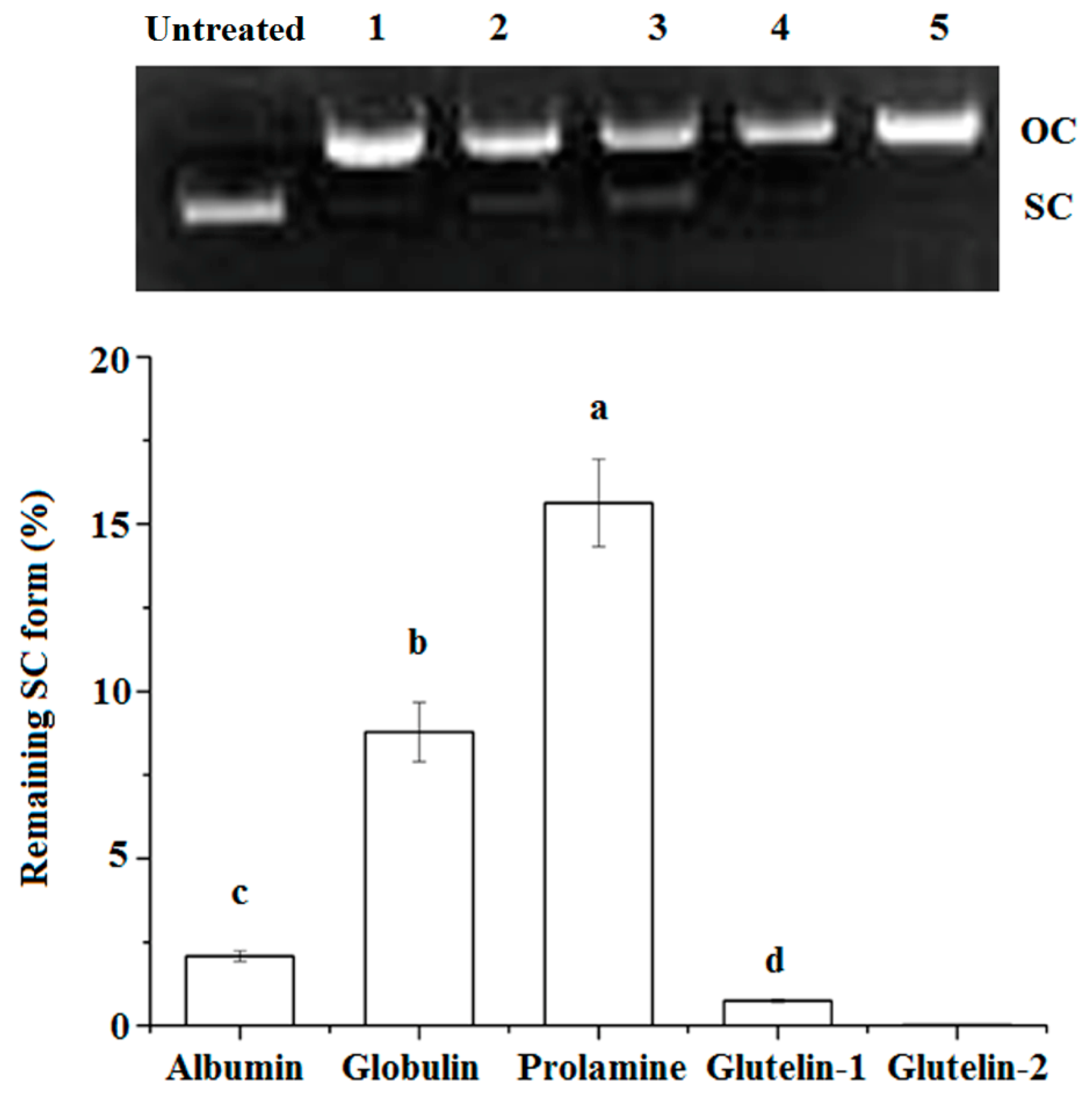 Molecules 23 00707 g002