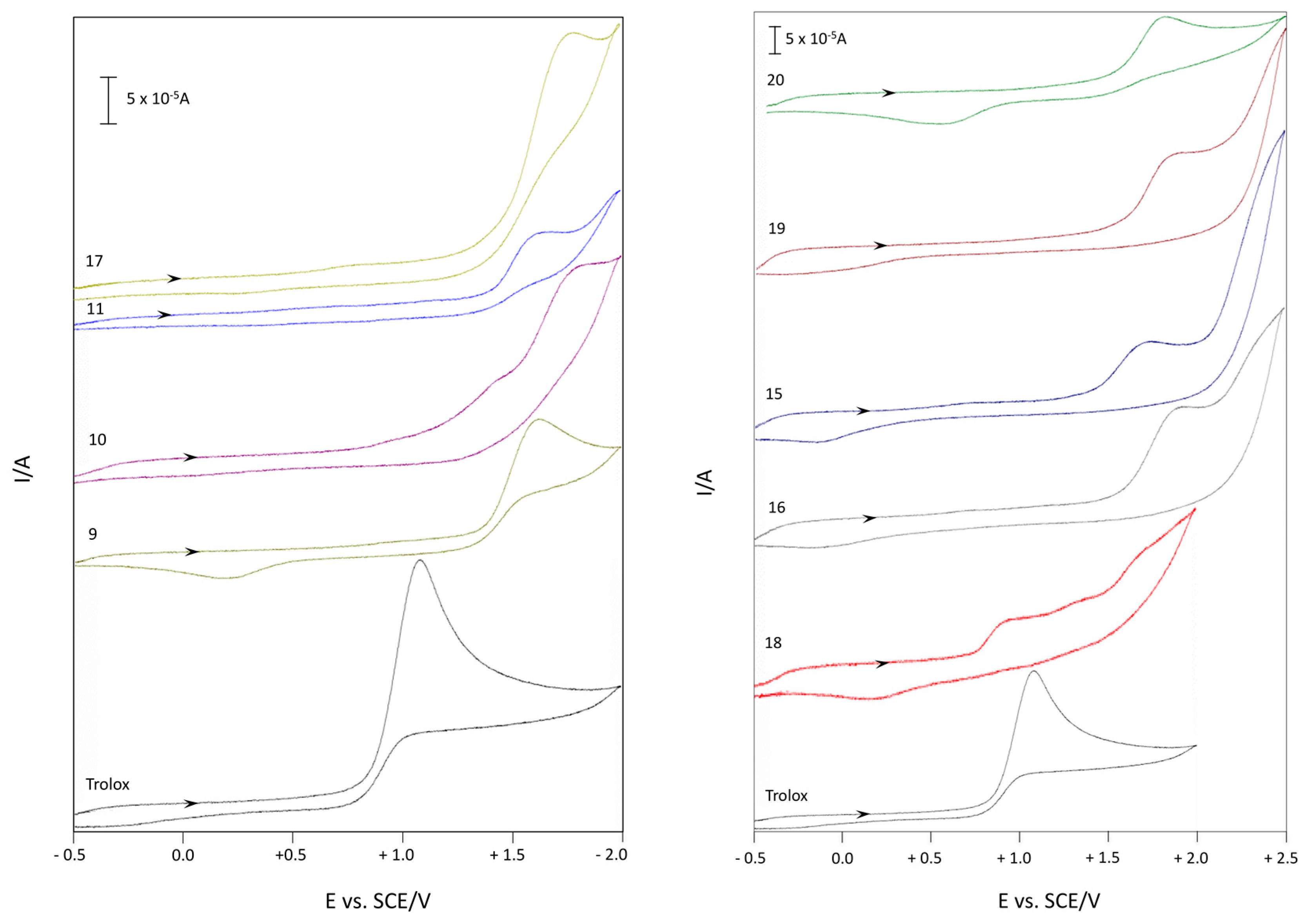 Molecules 23 00710 g005