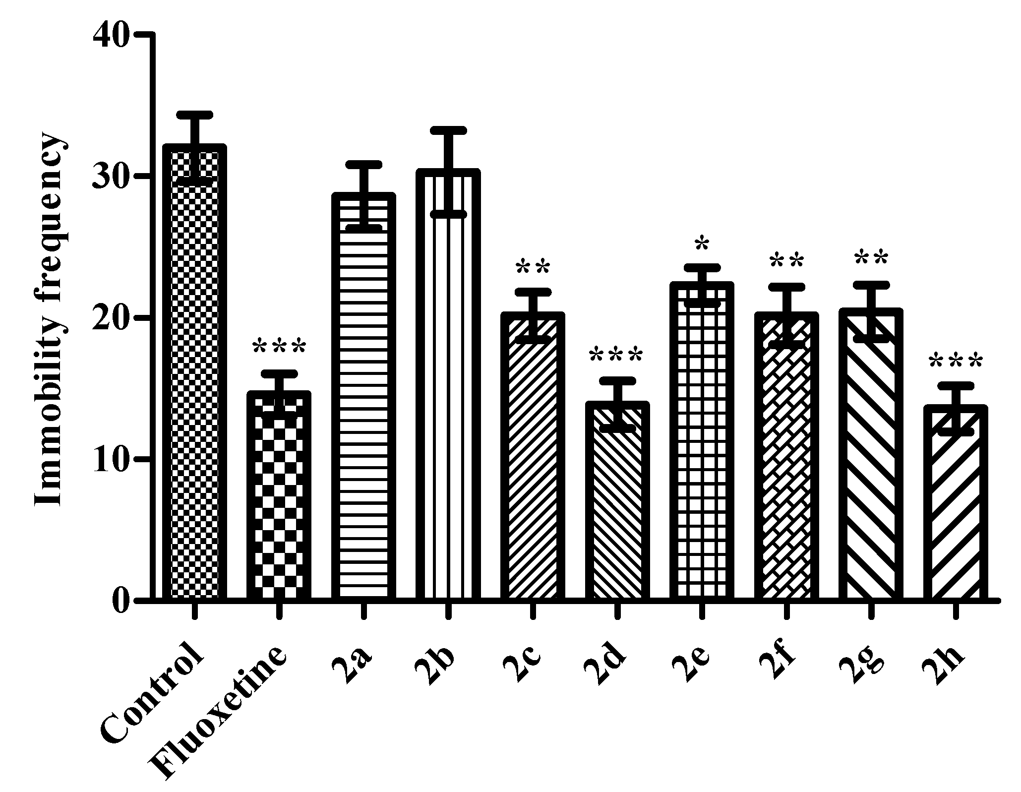 Molecules 23 00716 g003