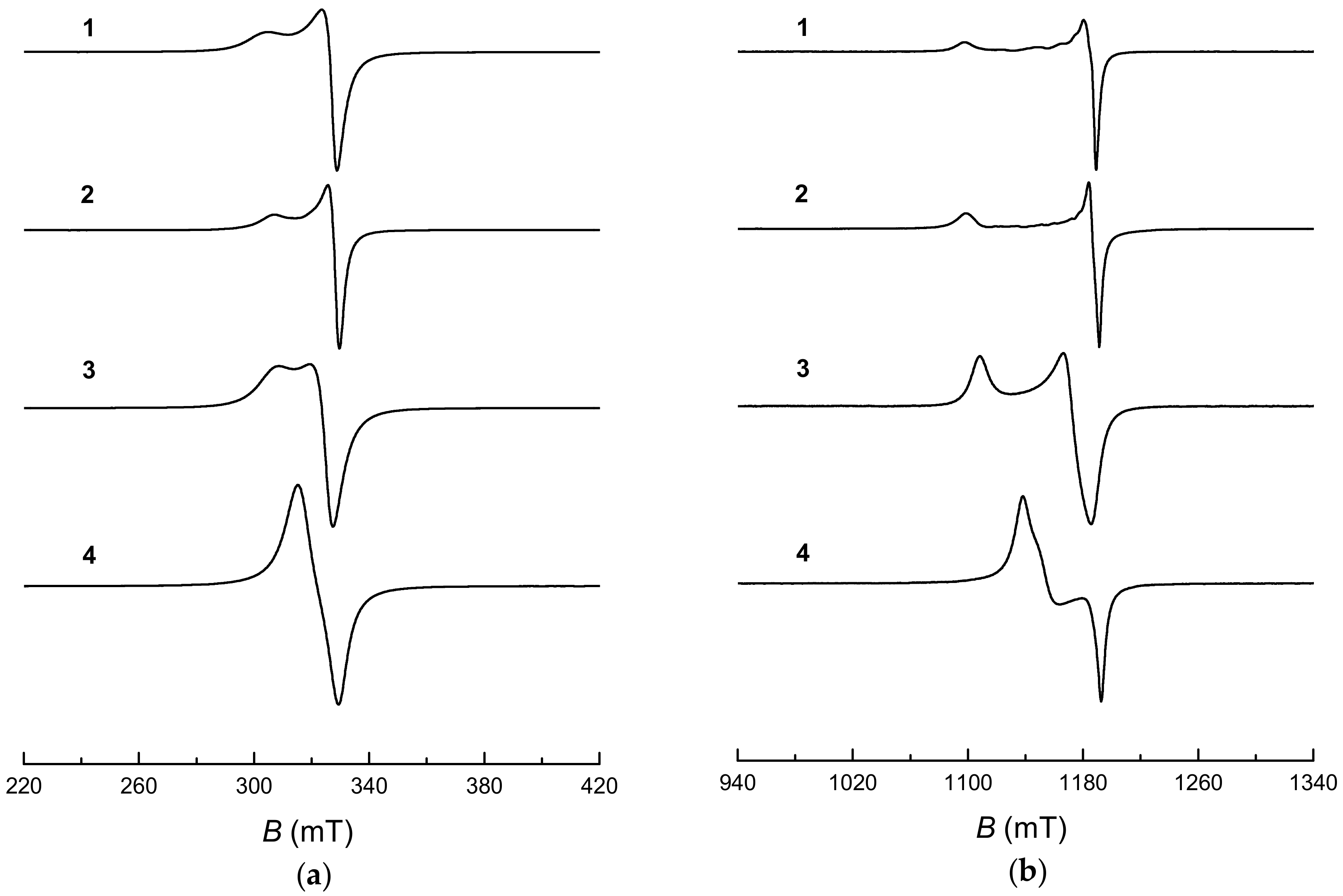 Molecules 23 00721 g001