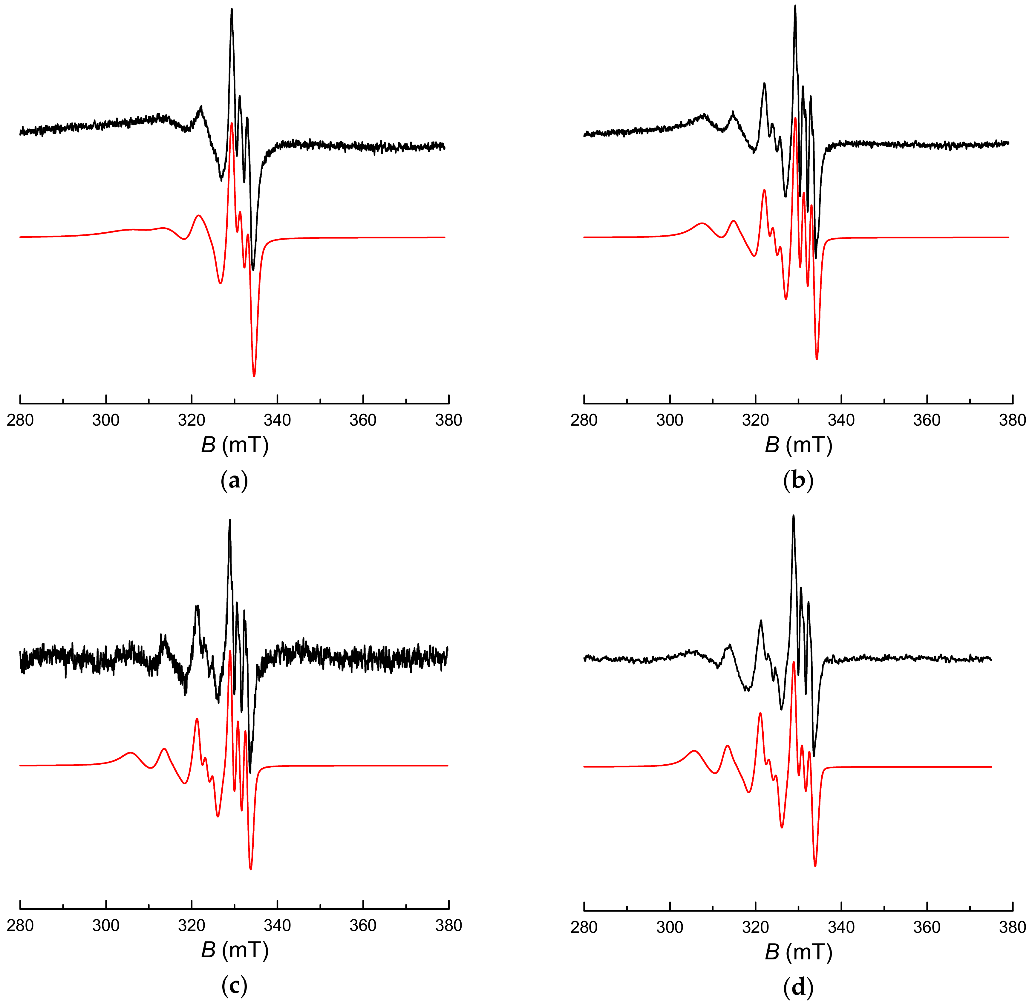Molecules 23 00721 g003