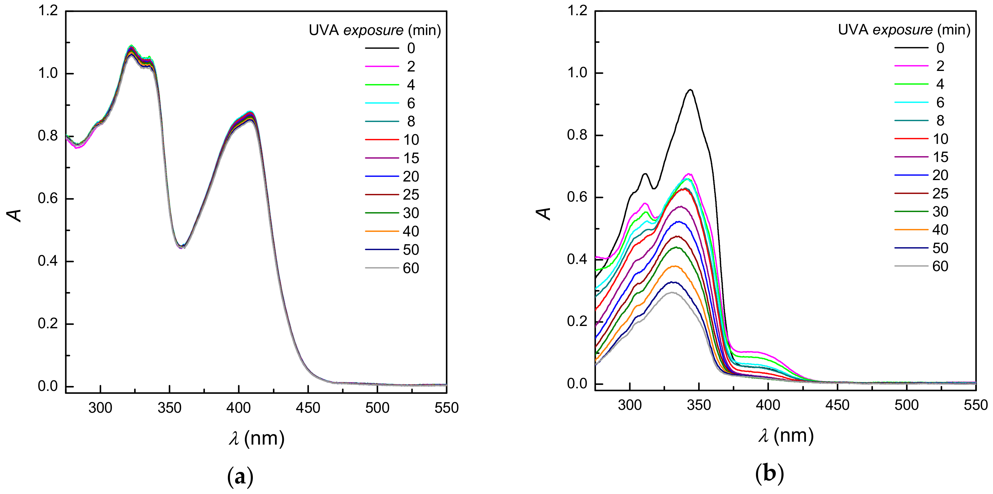 Molecules 23 00721 g005