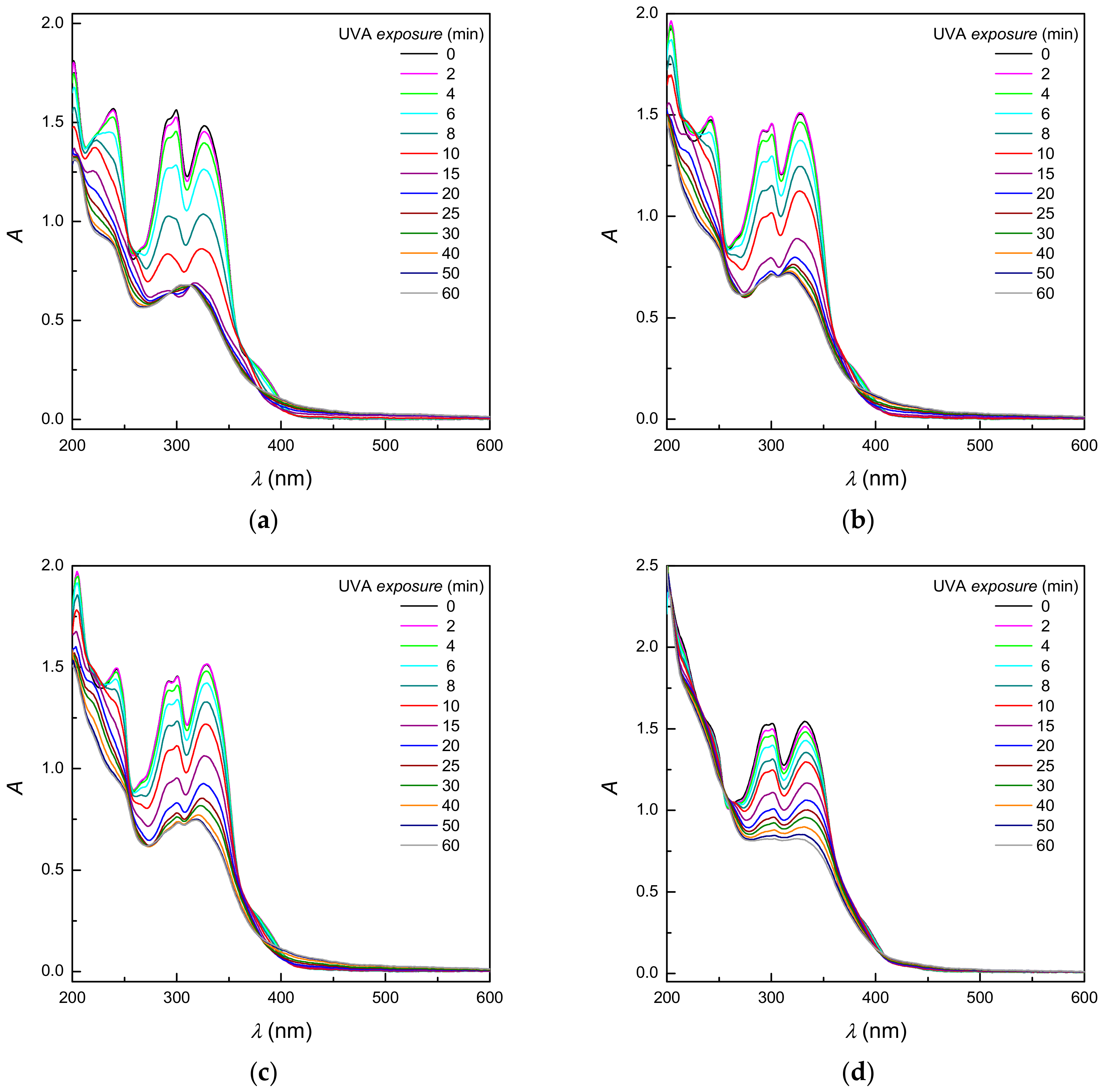 Molecules 23 00721 g008