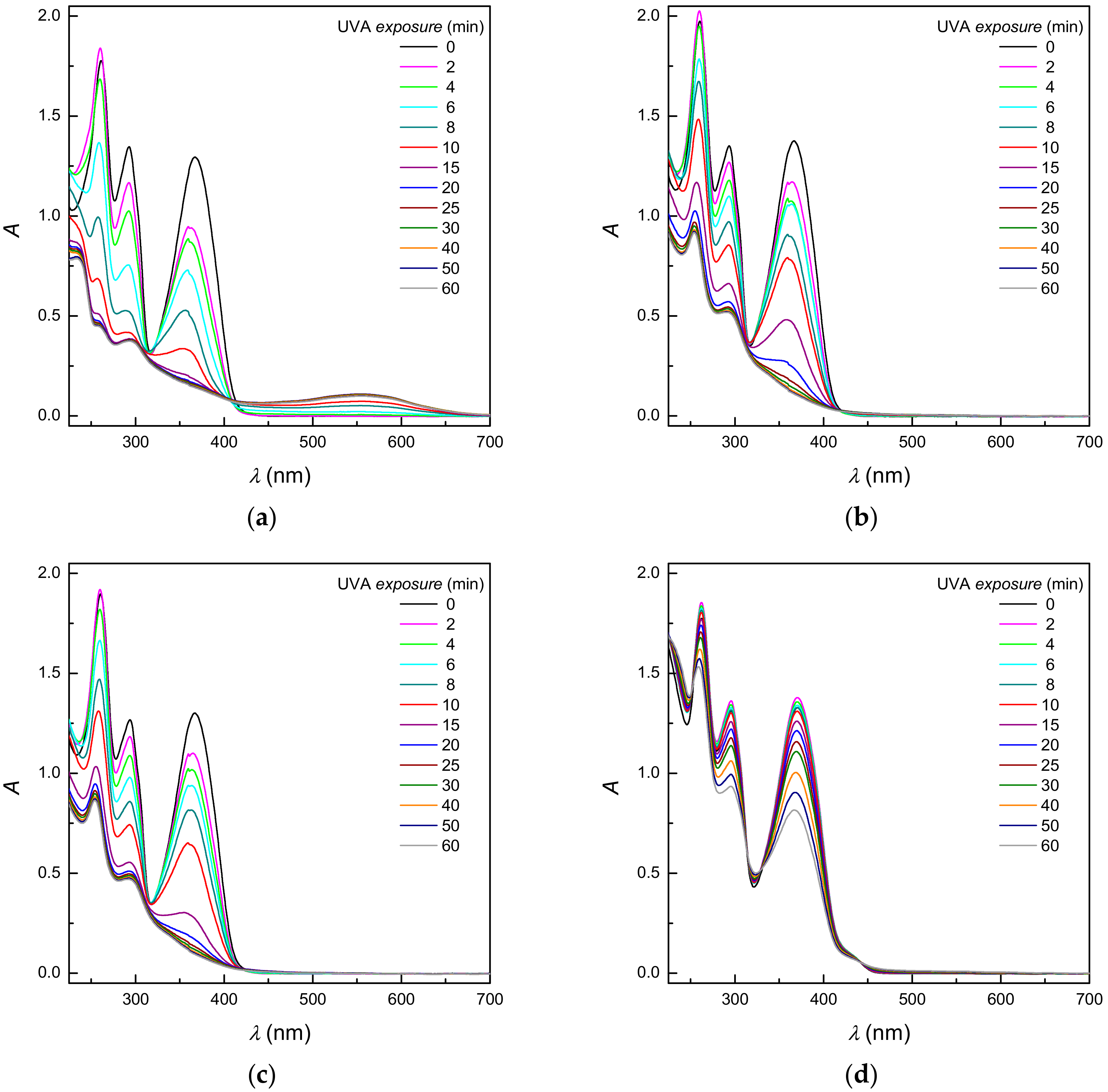 Molecules 23 00721 g009
