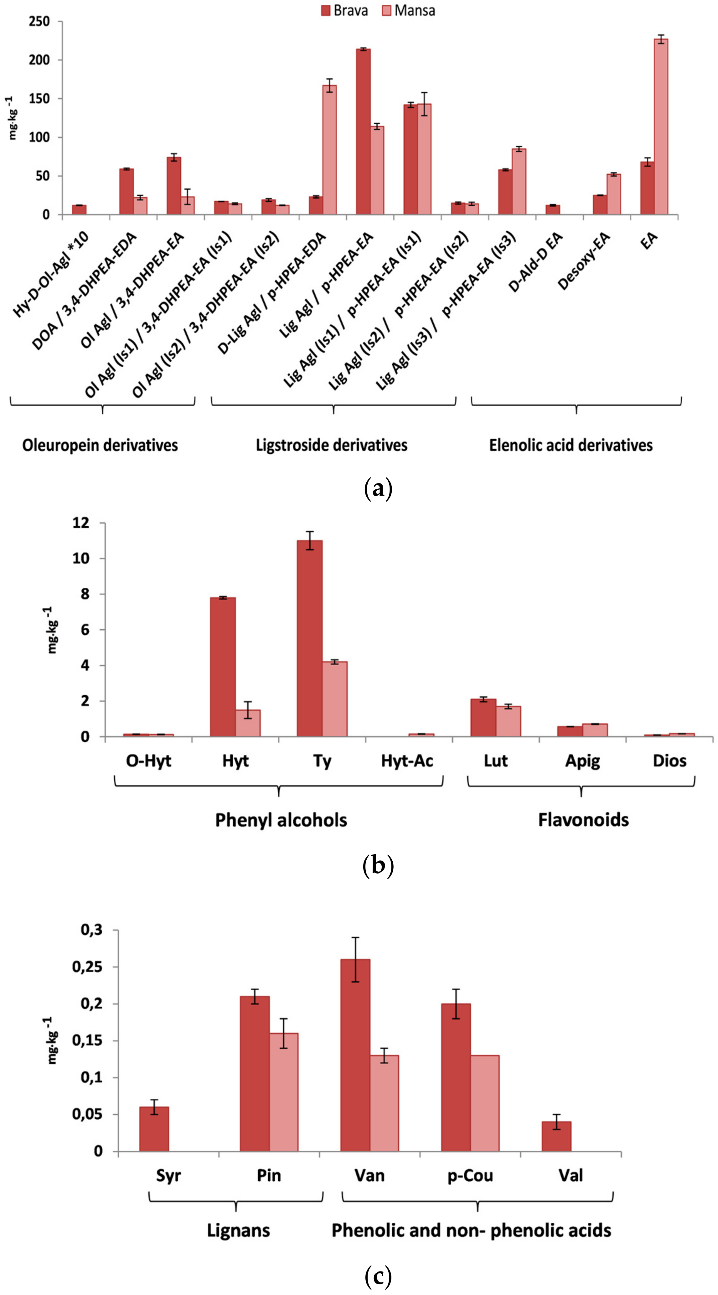 Molecules 23 00722 g001