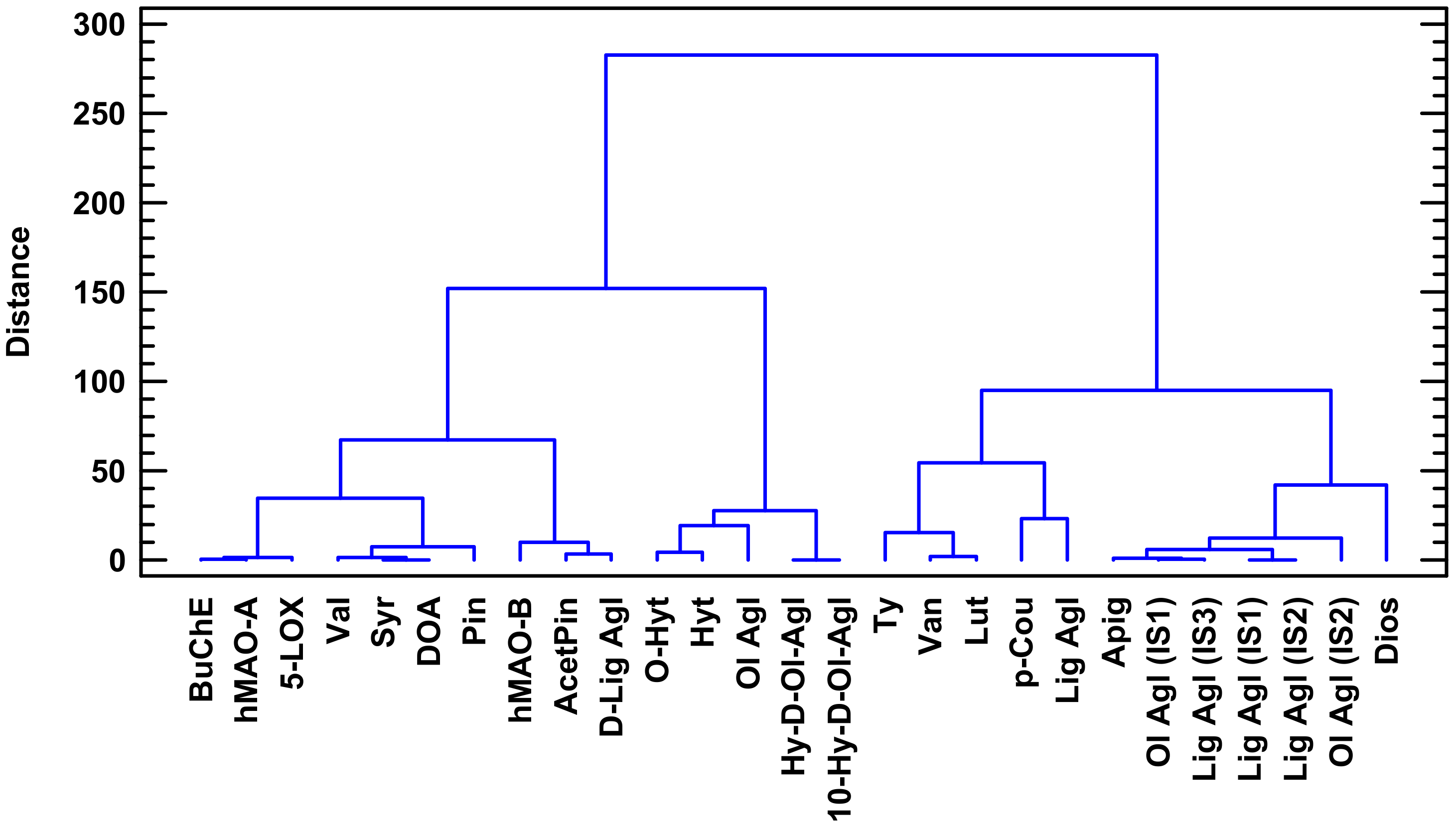 Molecules 23 00722 g003