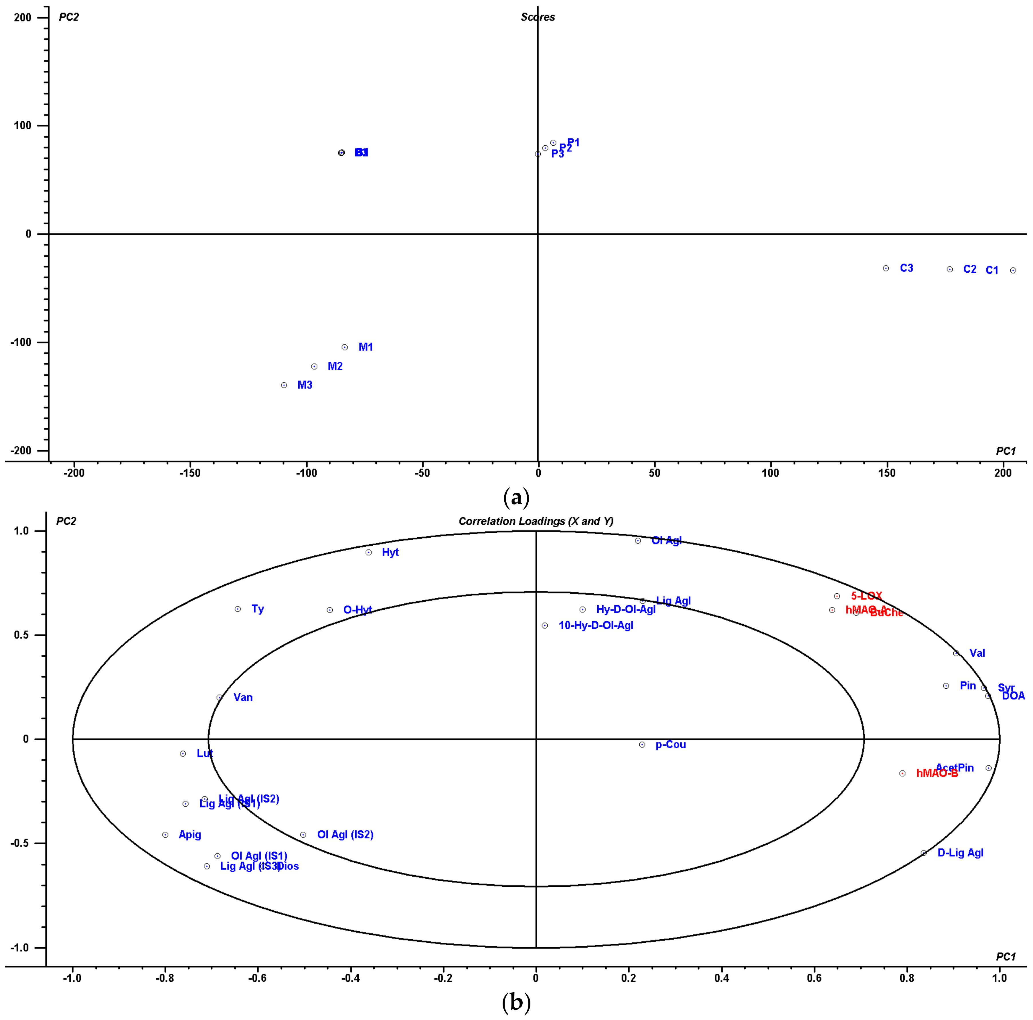 Molecules 23 00722 g004
