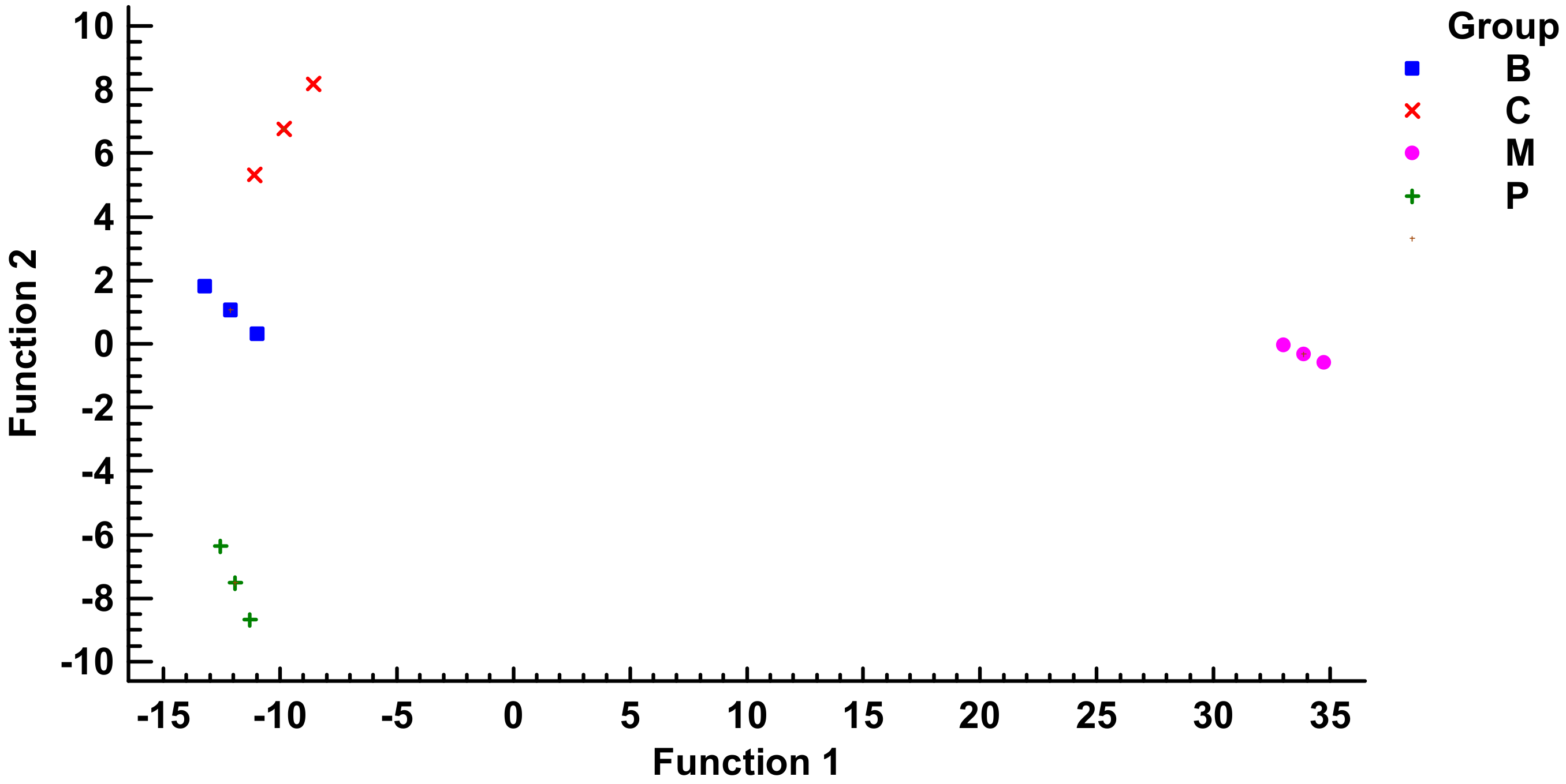 Molecules 23 00722 g005