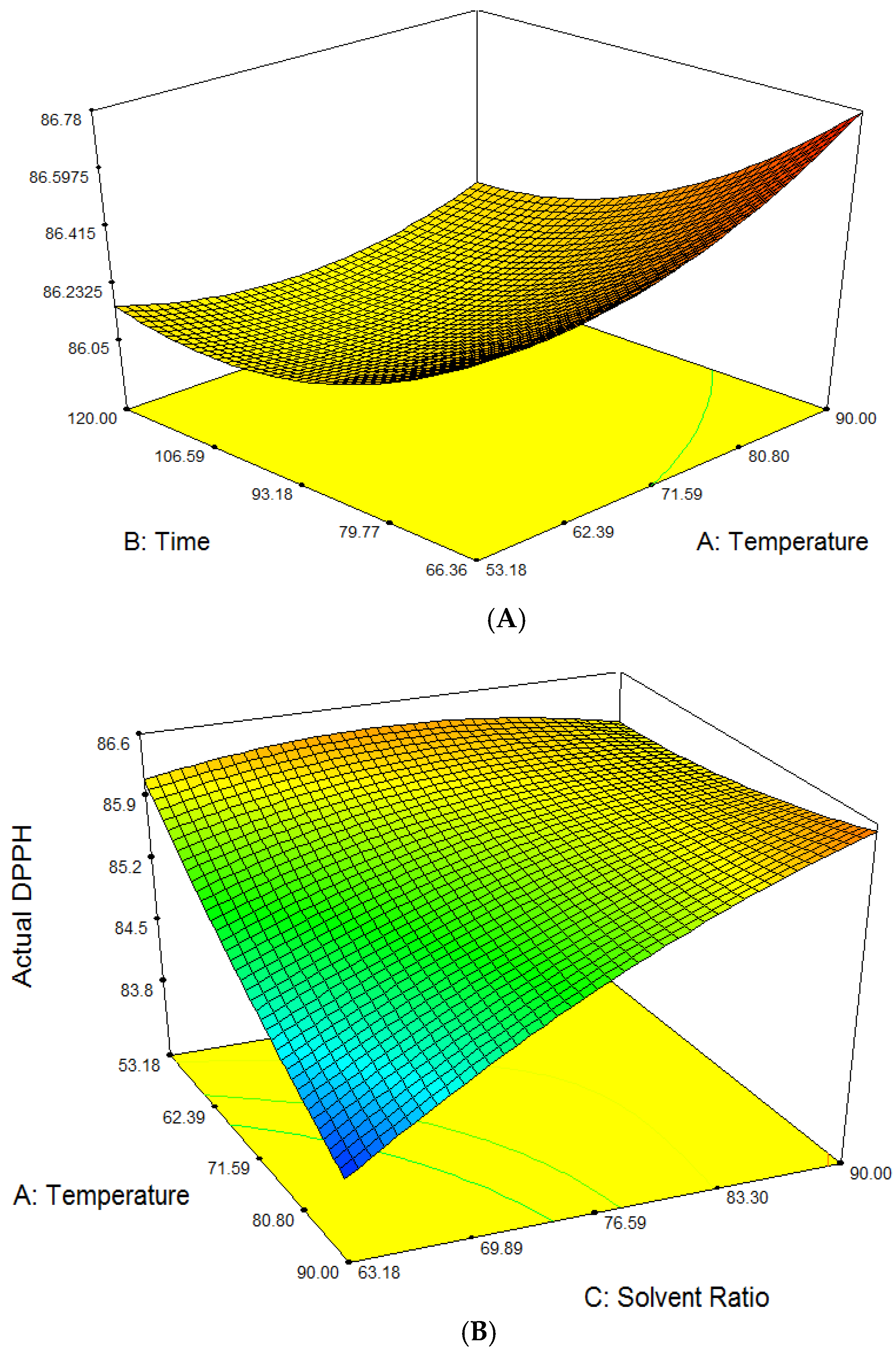 Molecules 23 00724 g002a