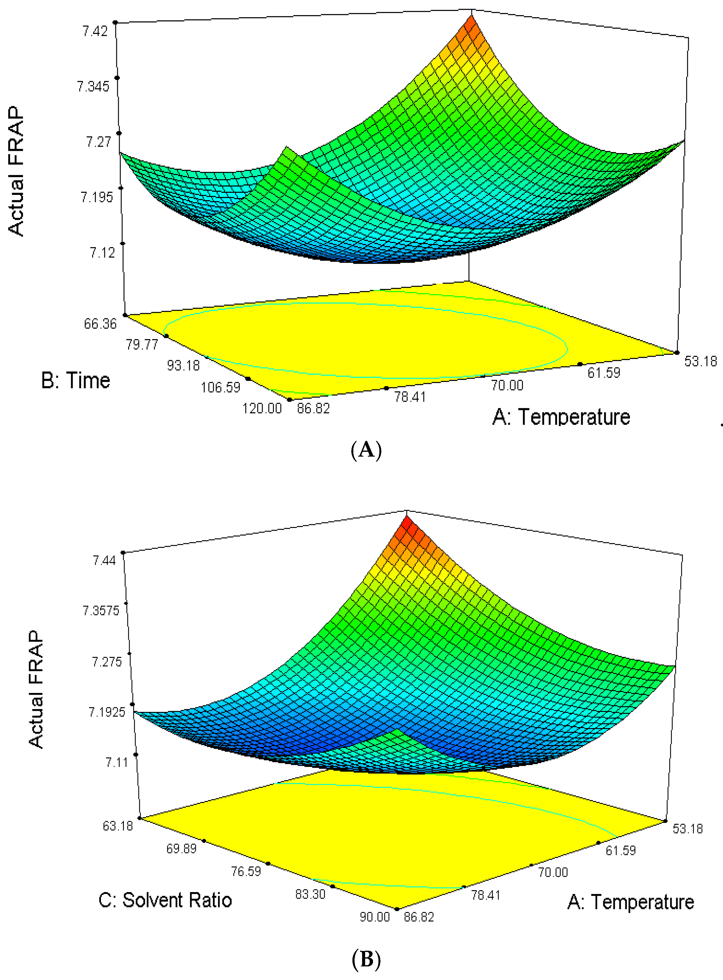Molecules 23 00724 g003a