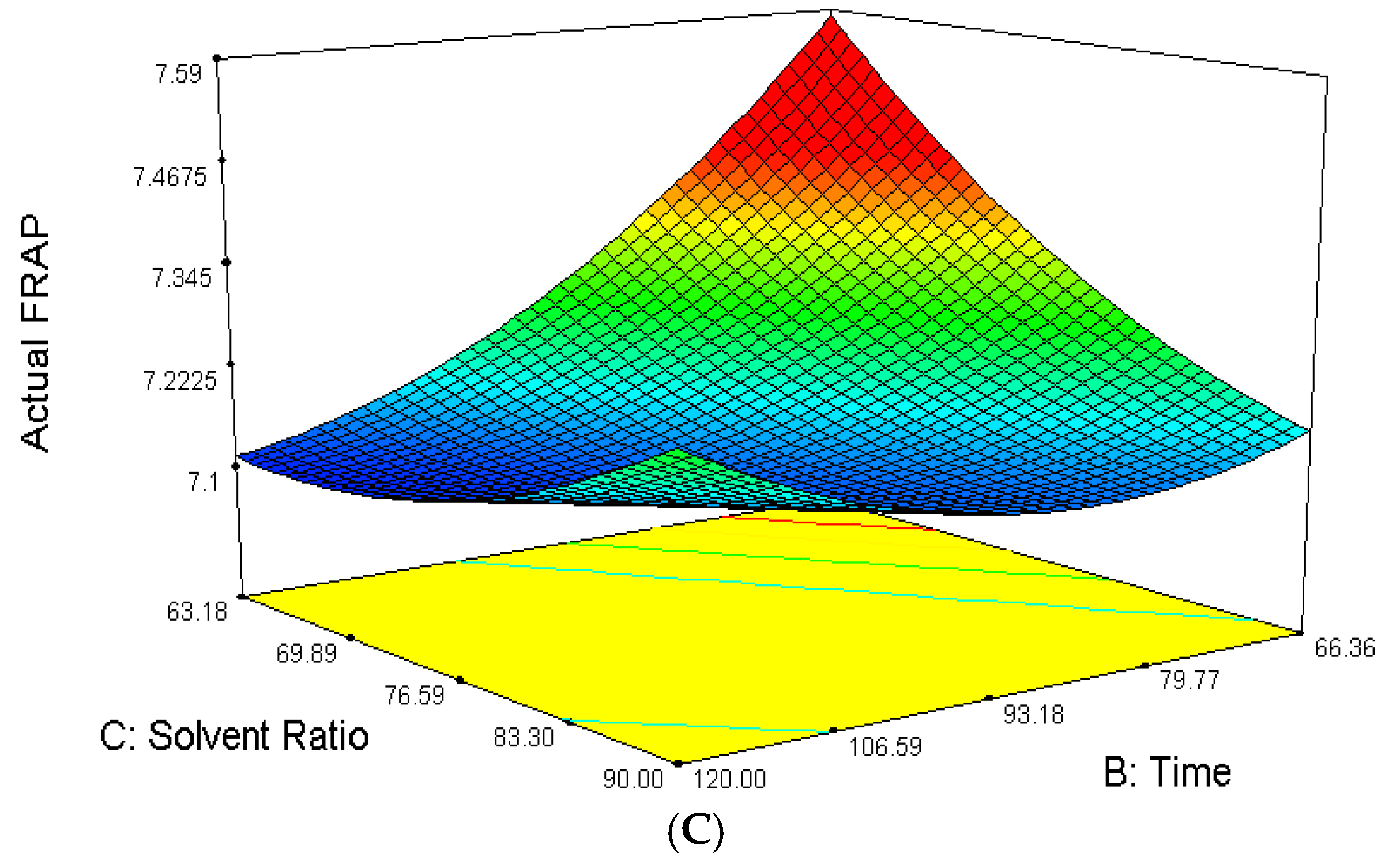 Molecules 23 00724 g003b