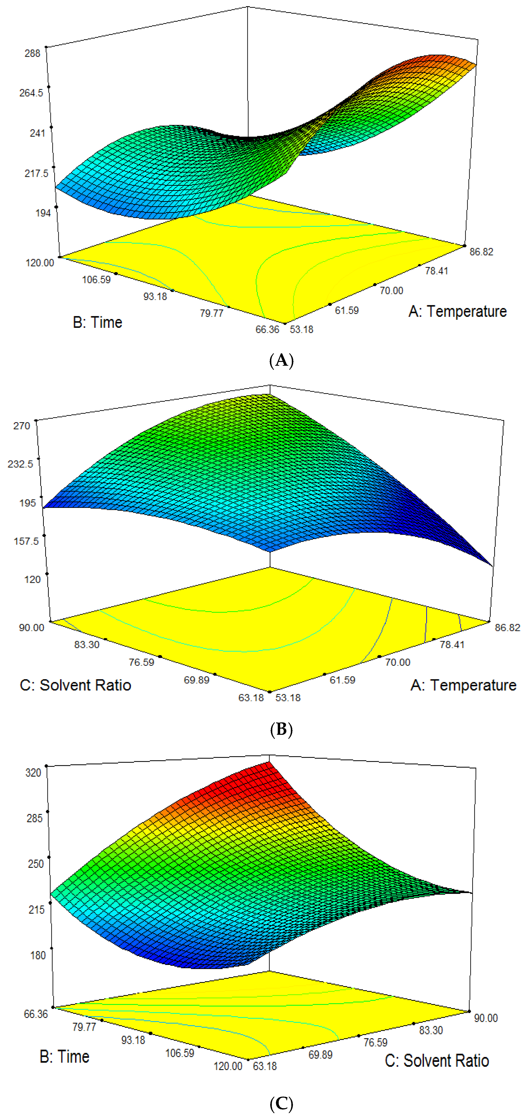 Molecules 23 00724 g004