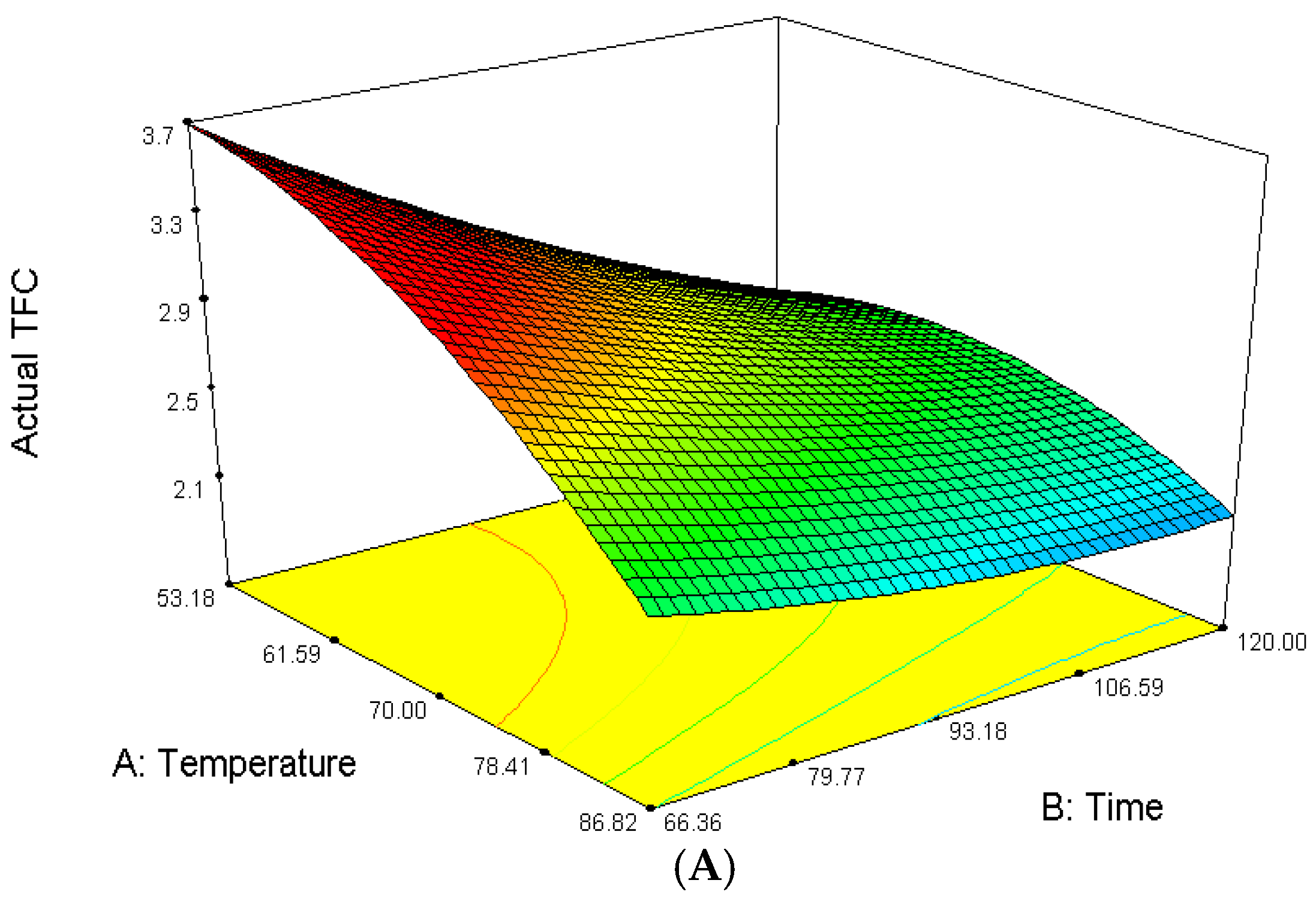 Molecules 23 00724 g005a