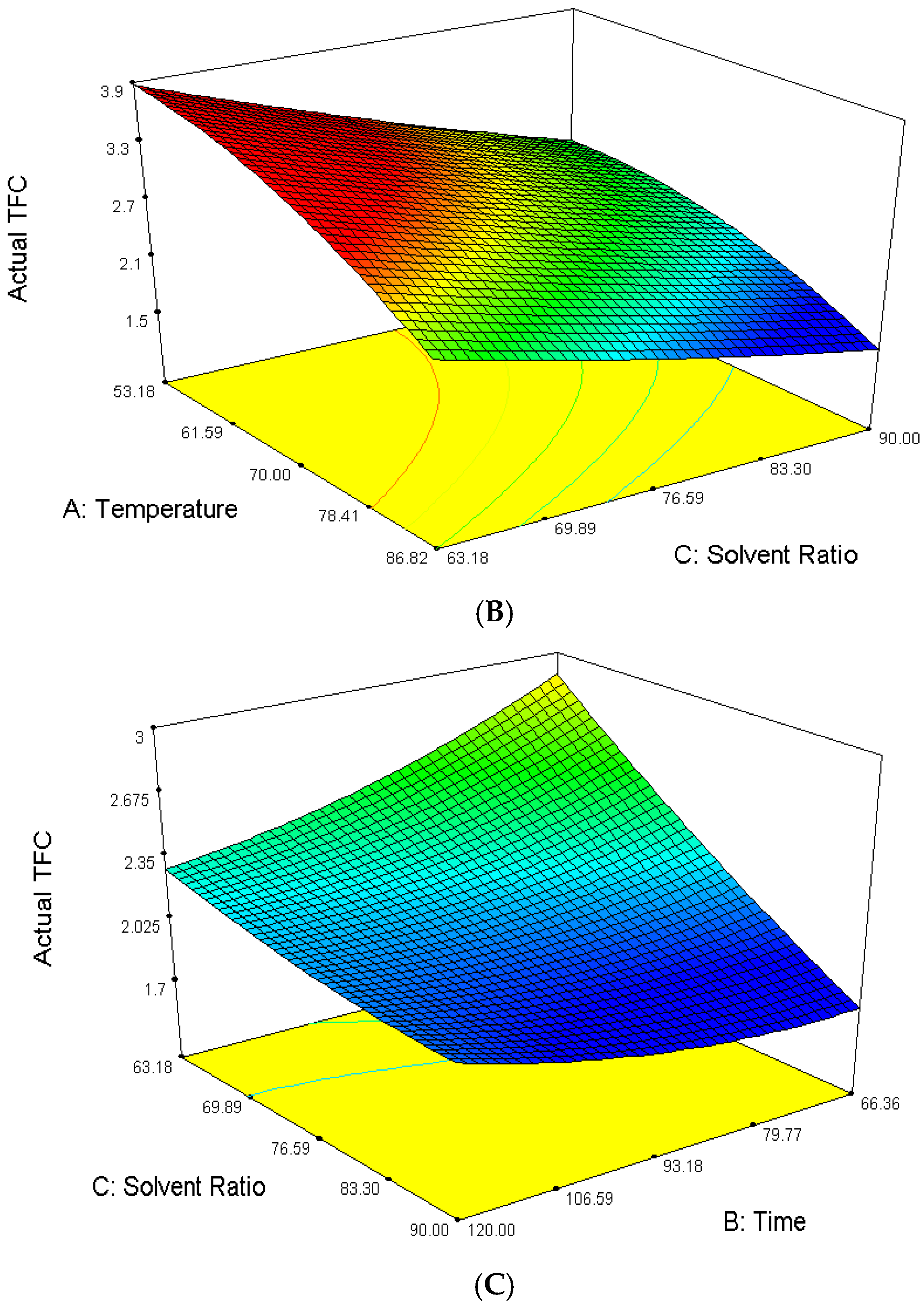 Molecules 23 00724 g005b