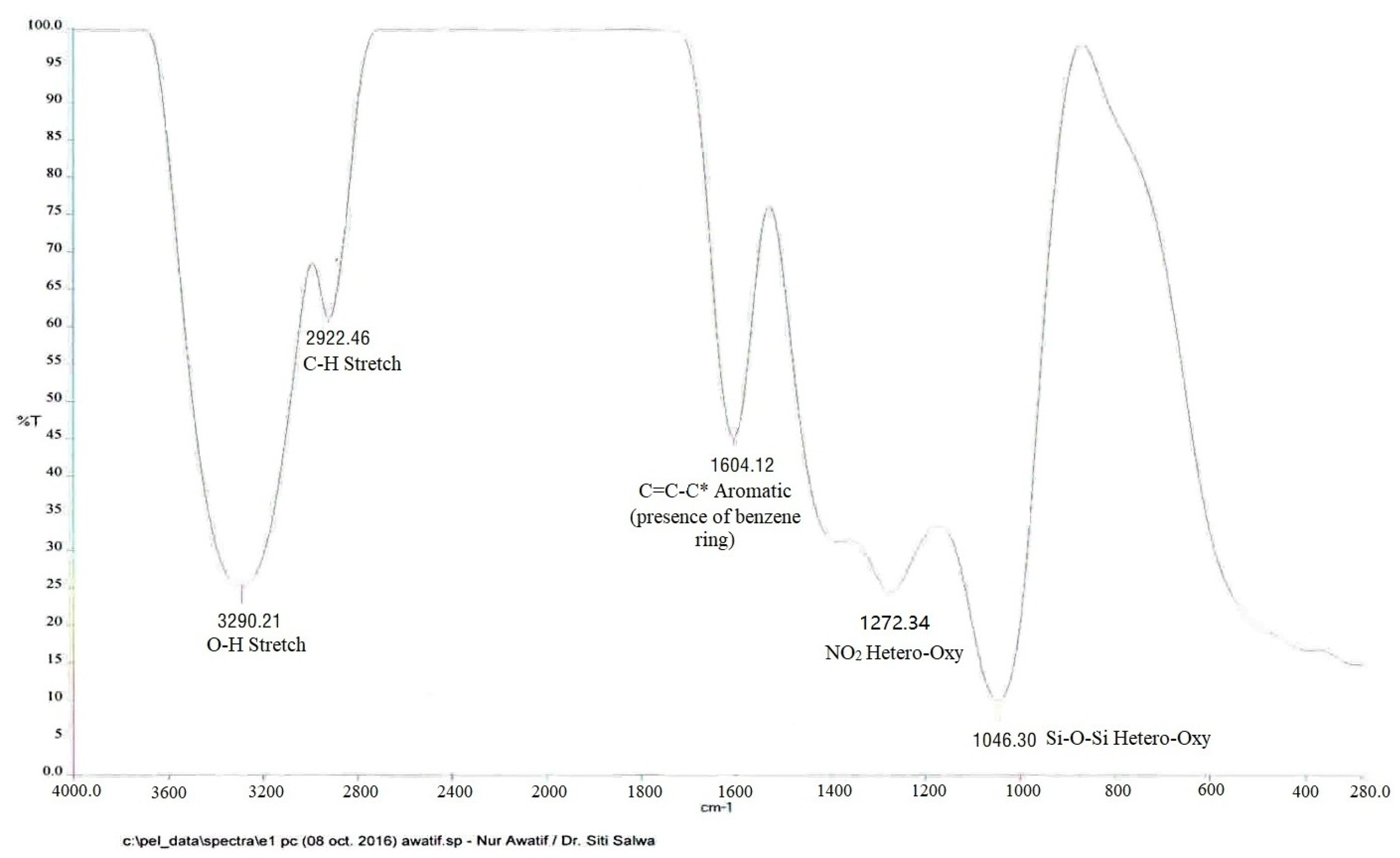 Molecules 23 00724 g006