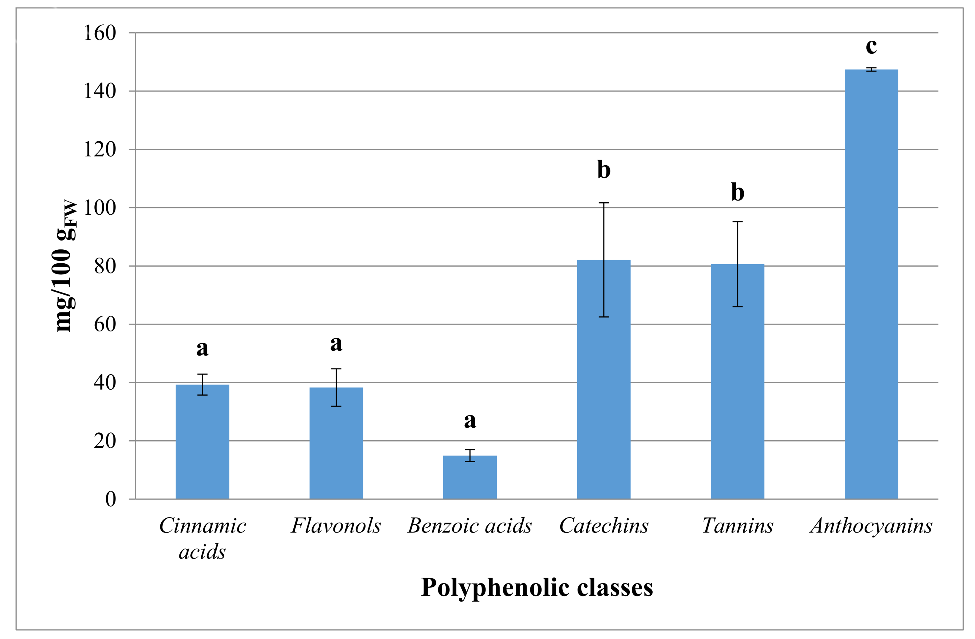 Molecules 23 00725 g001