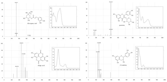 Molecules 23 00725 g0a1