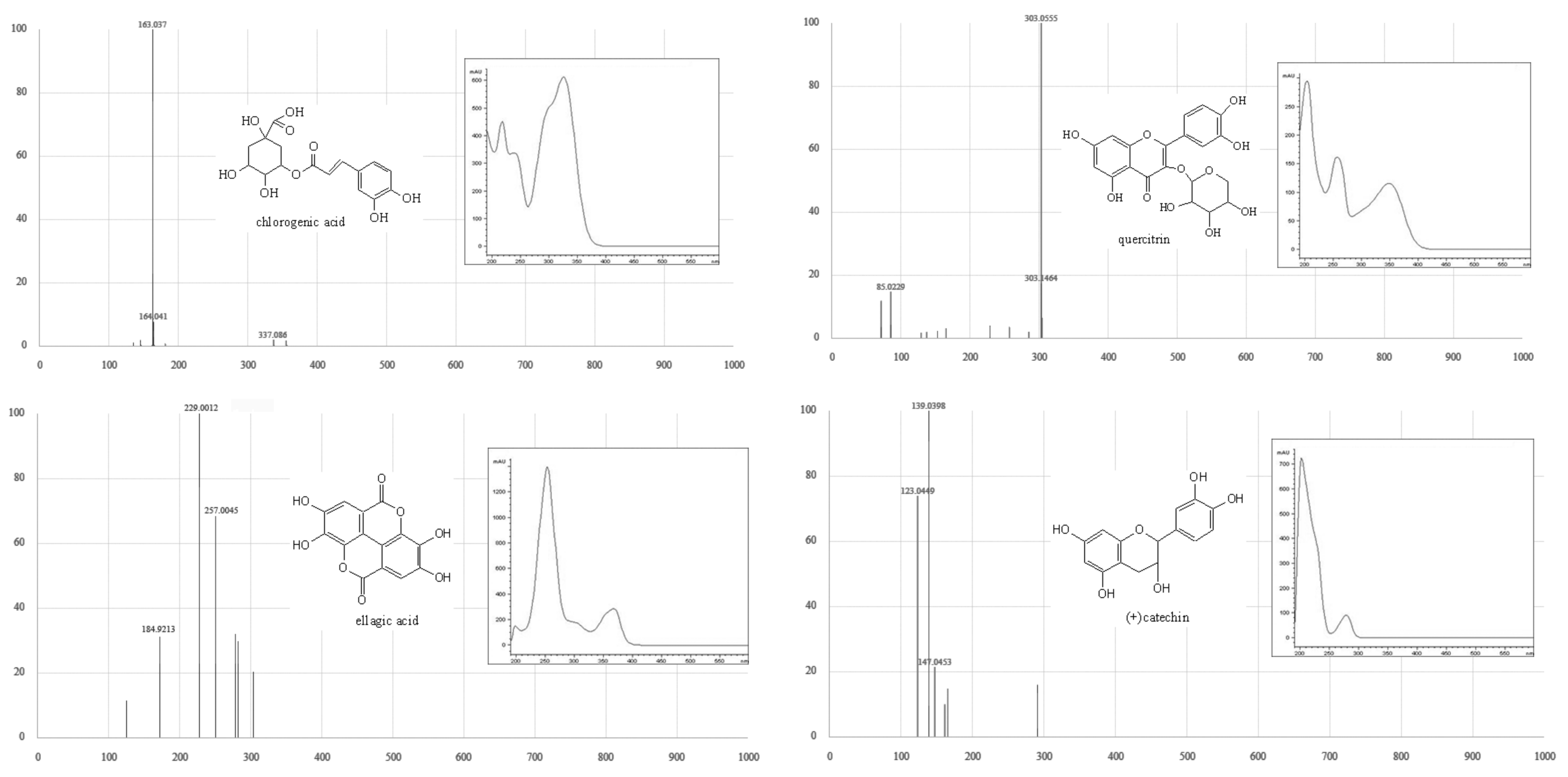 Molecules 23 00725 g0a1