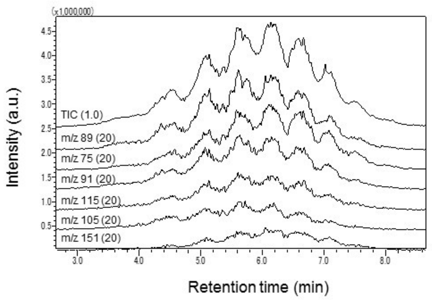 Molecules 23 00728 g001