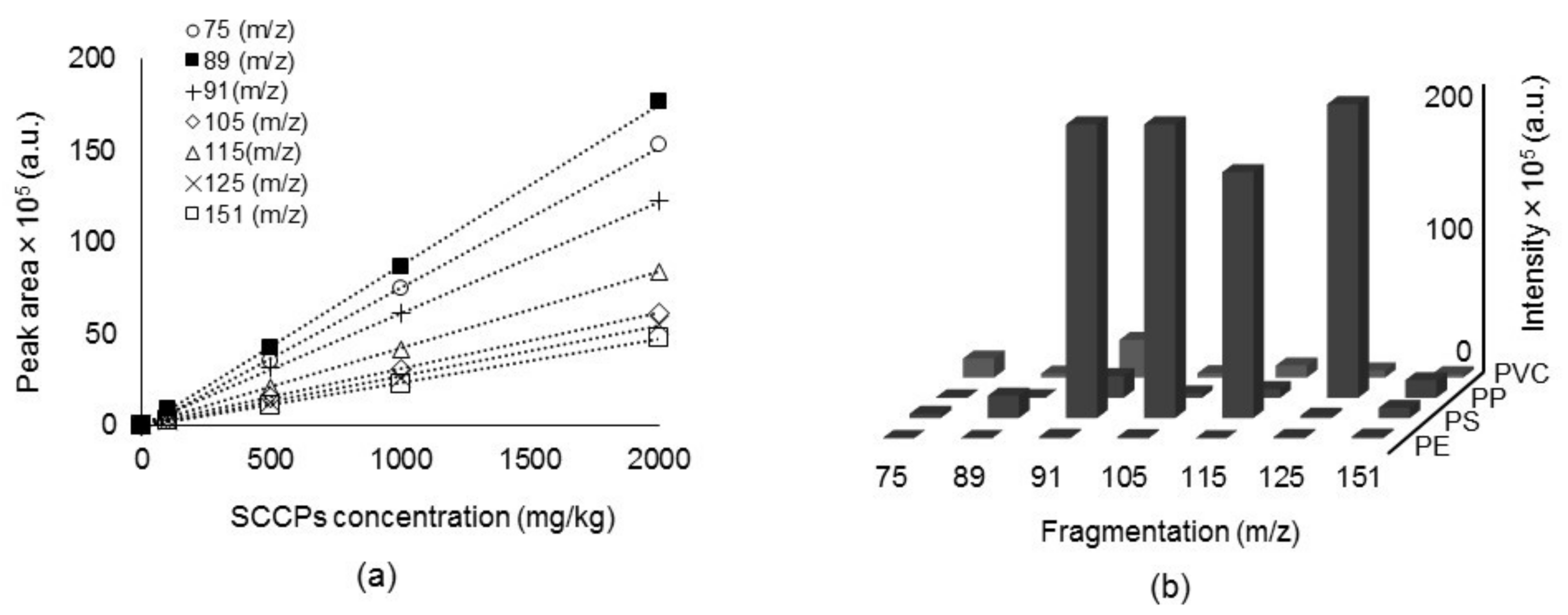 Molecules 23 00728 g002